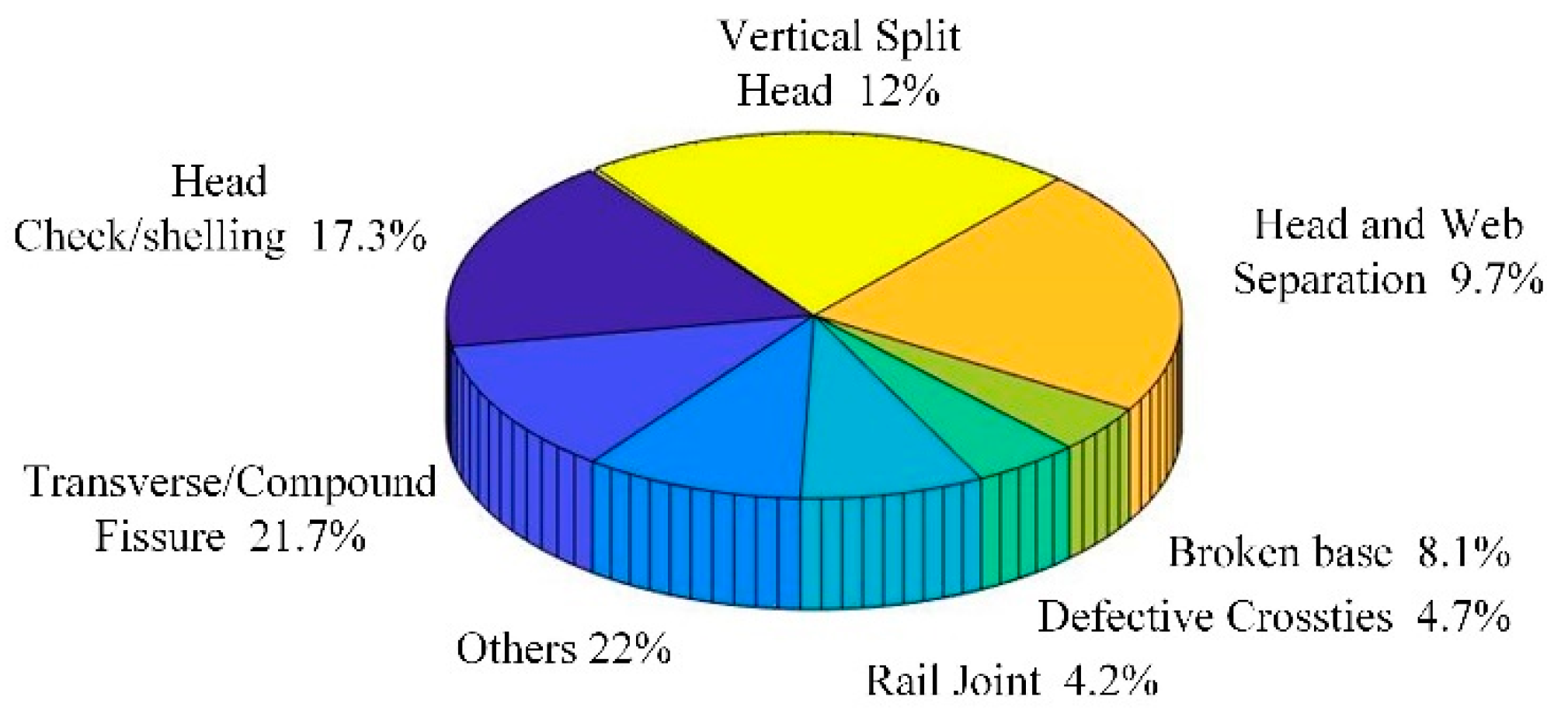 Sensors 22 07023 g001