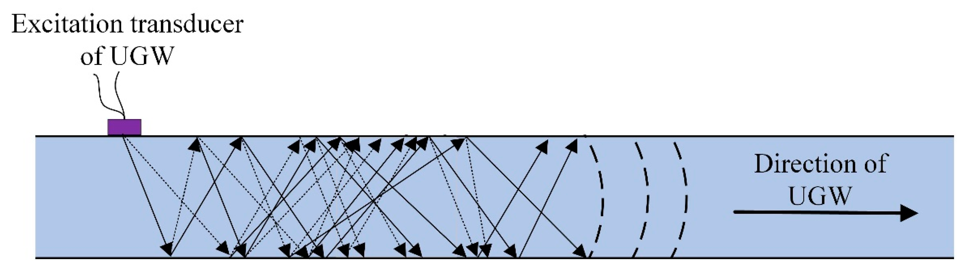 Sensors 22 07023 g003