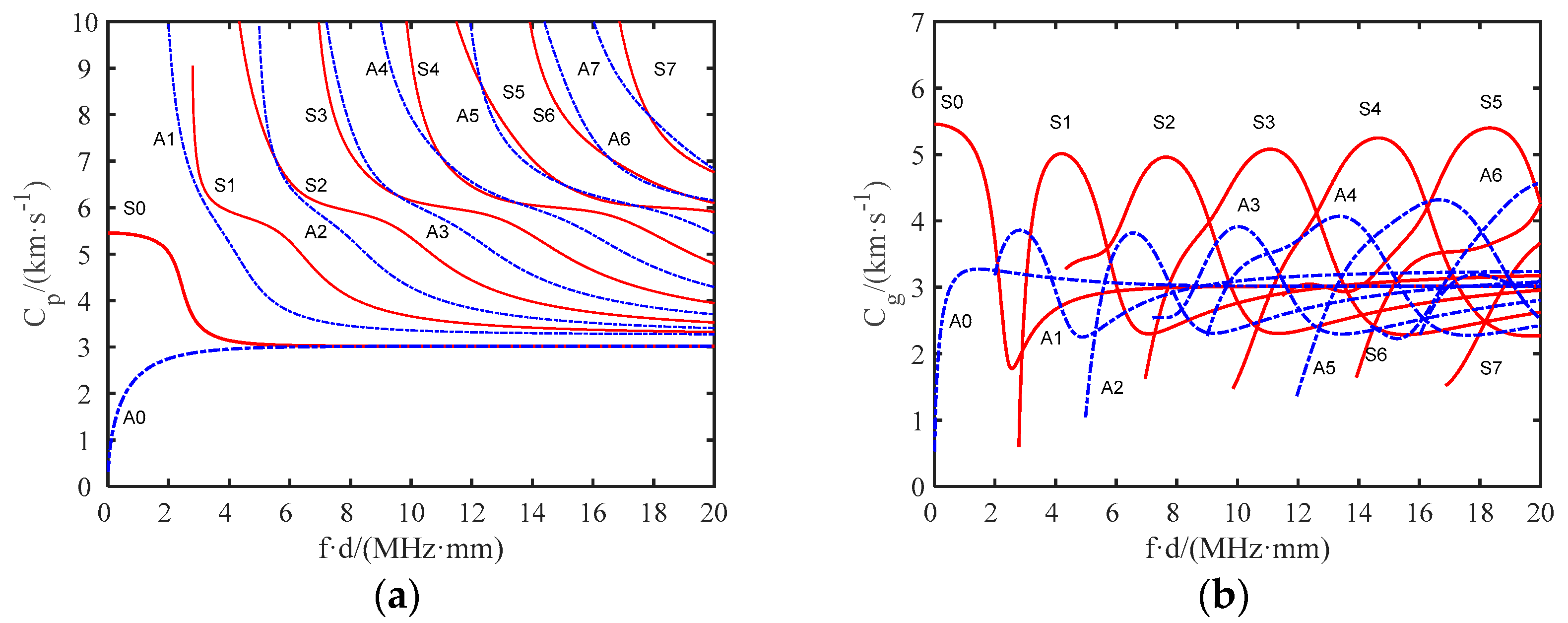 Sensors 22 07023 g004