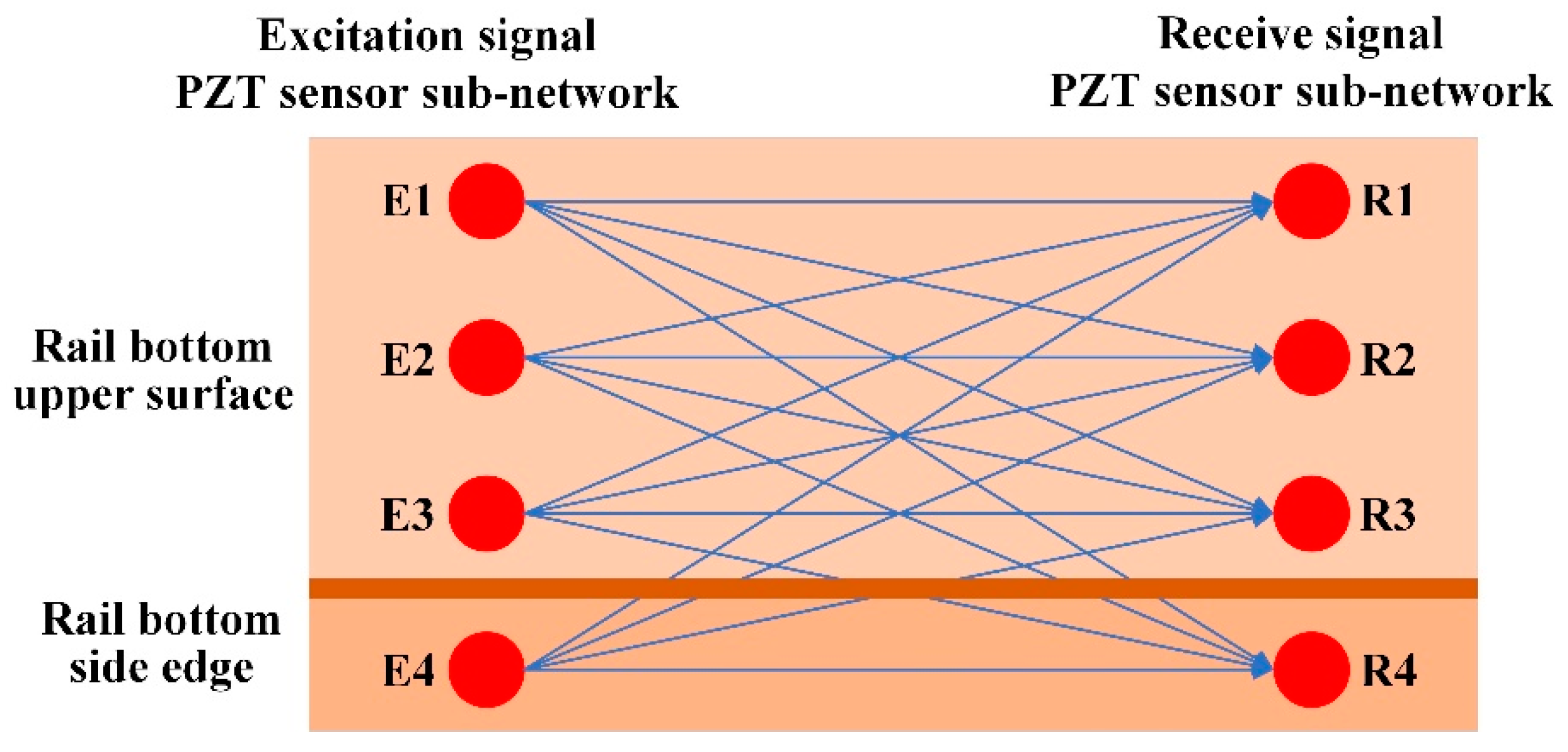 Sensors 22 07023 g007