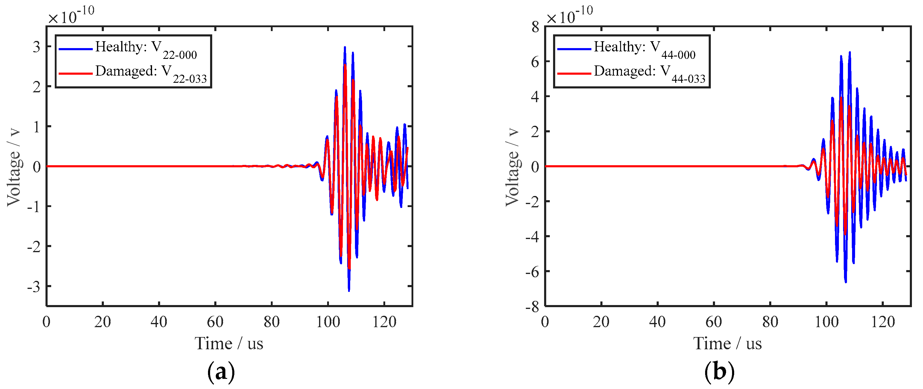 Sensors 22 07023 g010