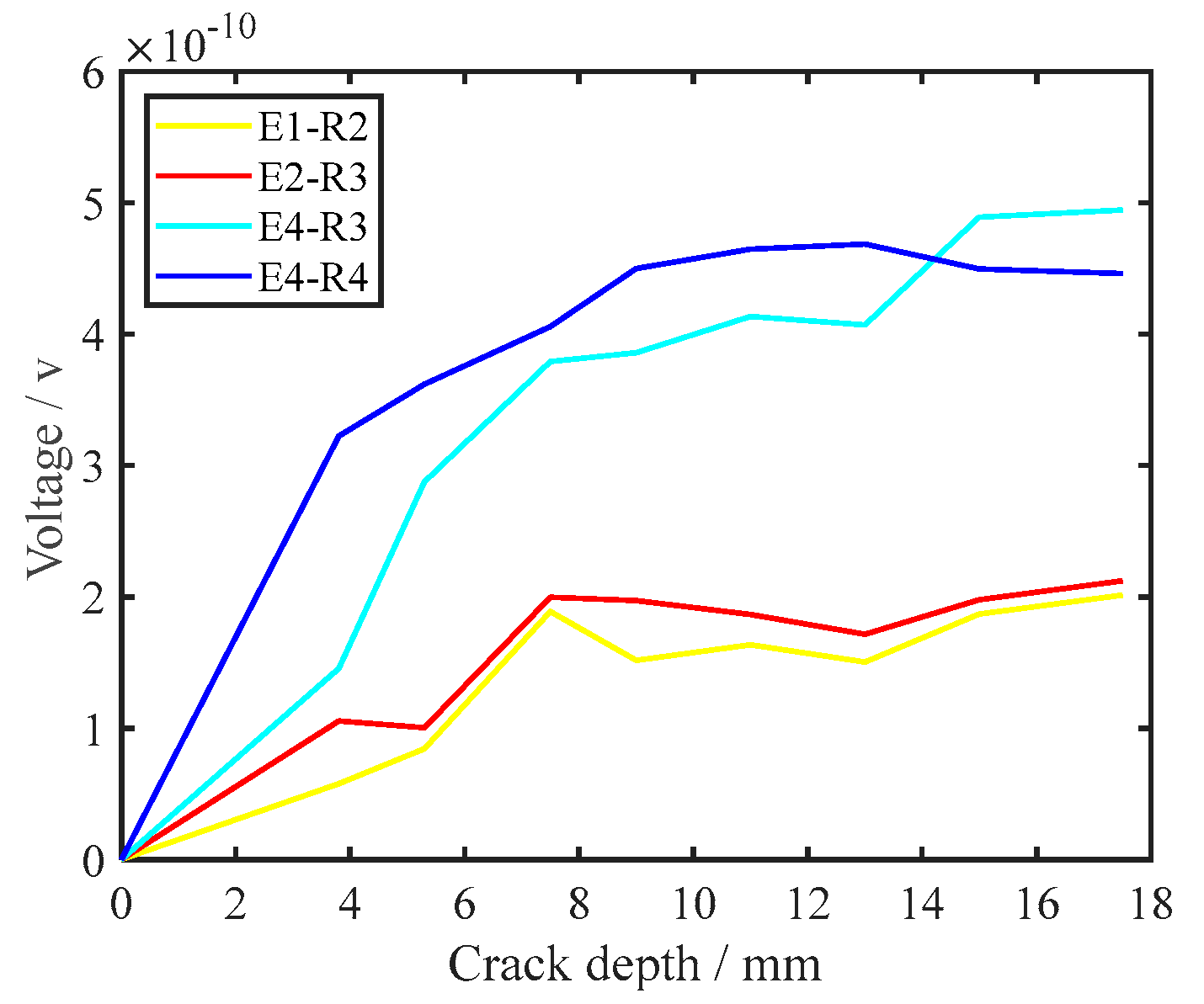Sensors 22 07023 g013