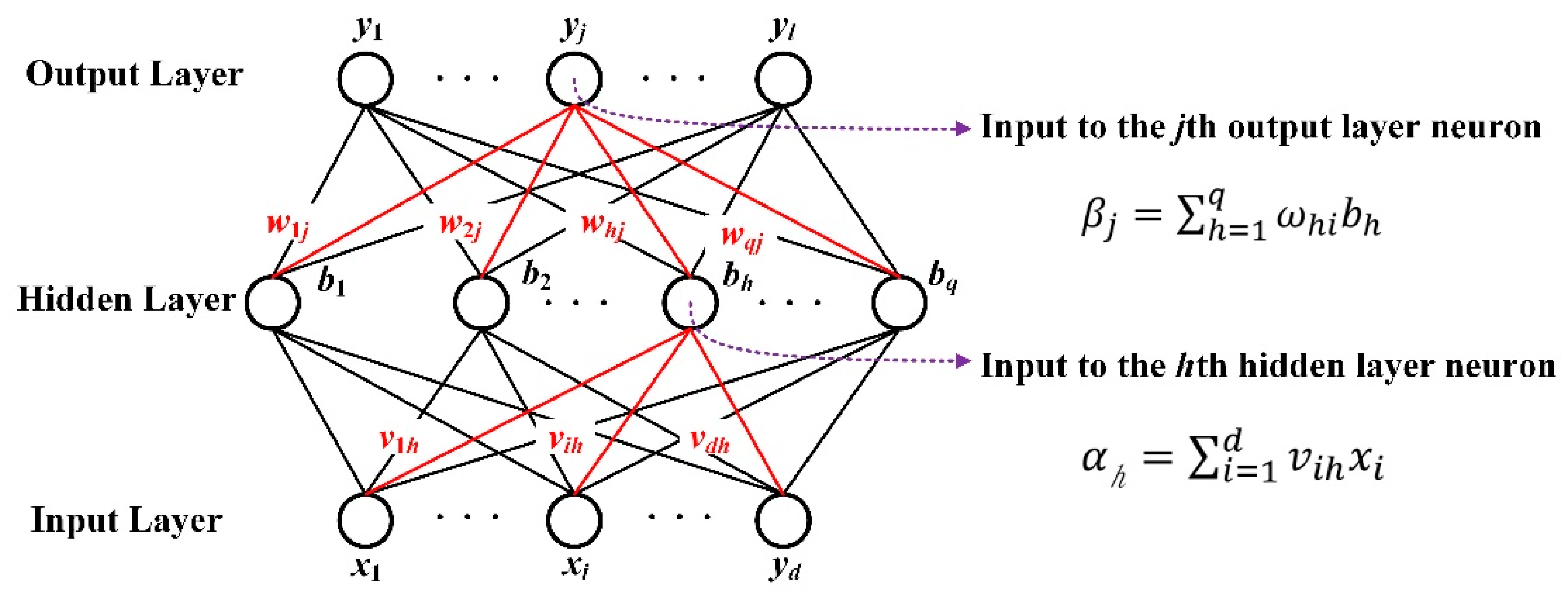 Sensors 22 07023 g014