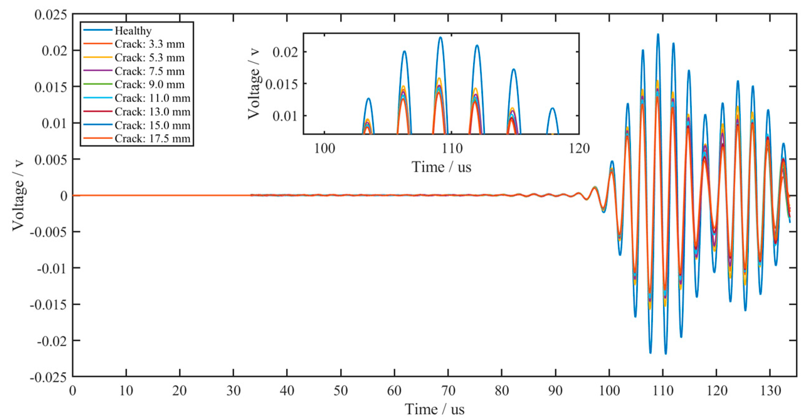 Sensors 22 07023 g019