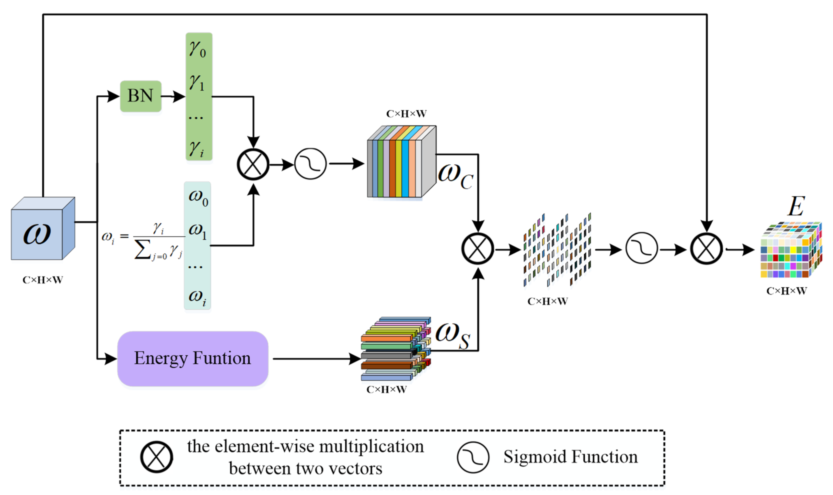 Sensors 22 07024 g002