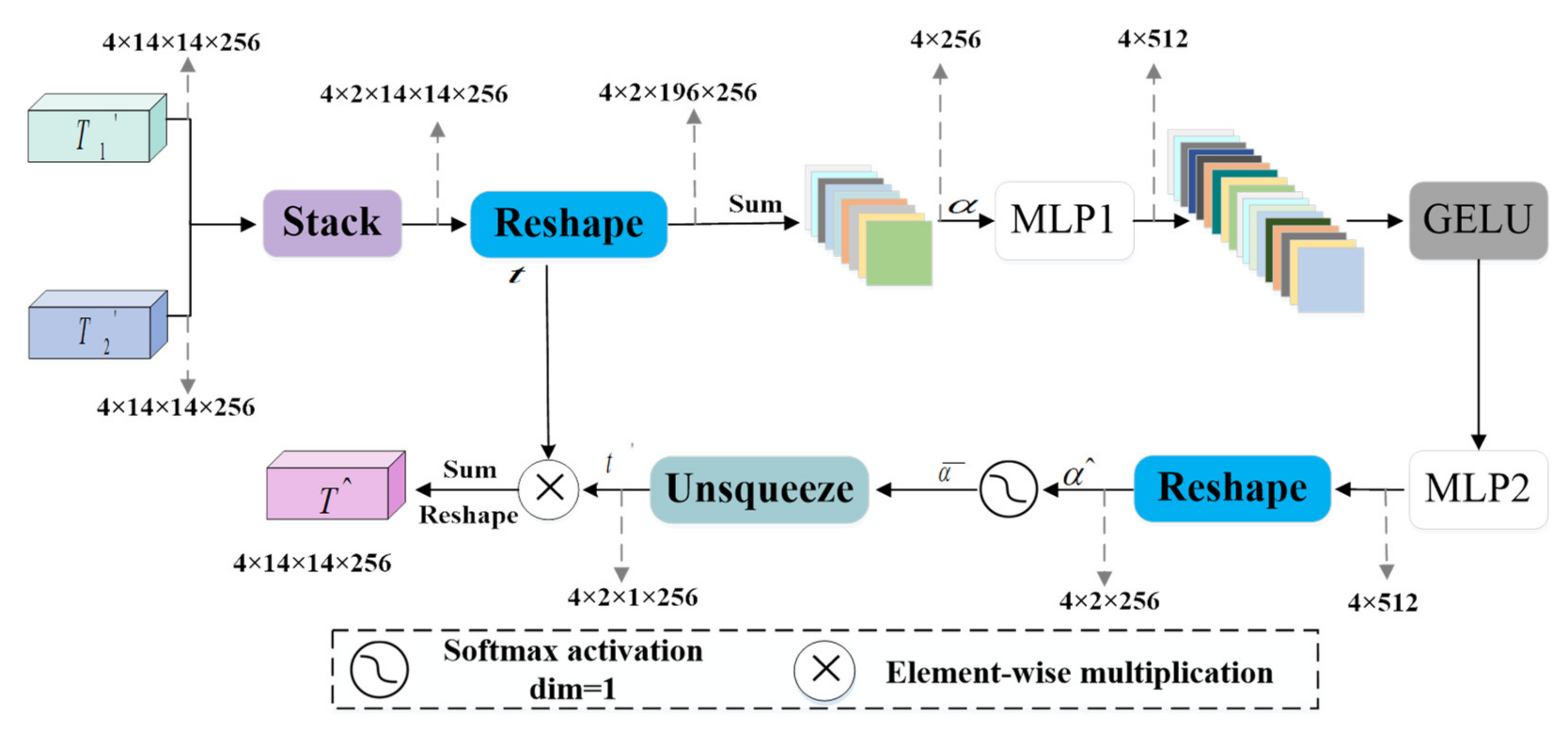 Sensors 22 07024 g004
