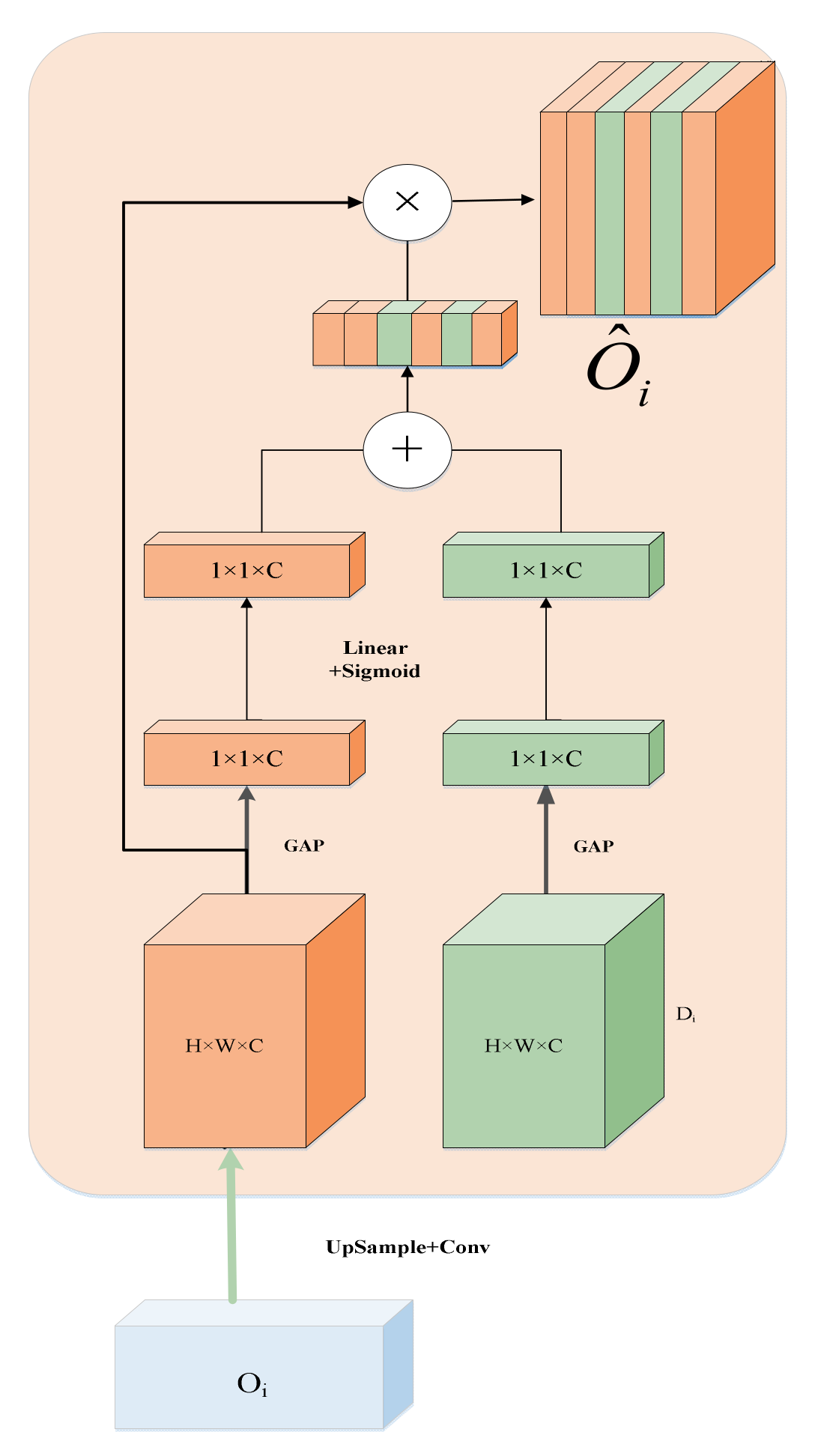 Sensors 22 07024 g005