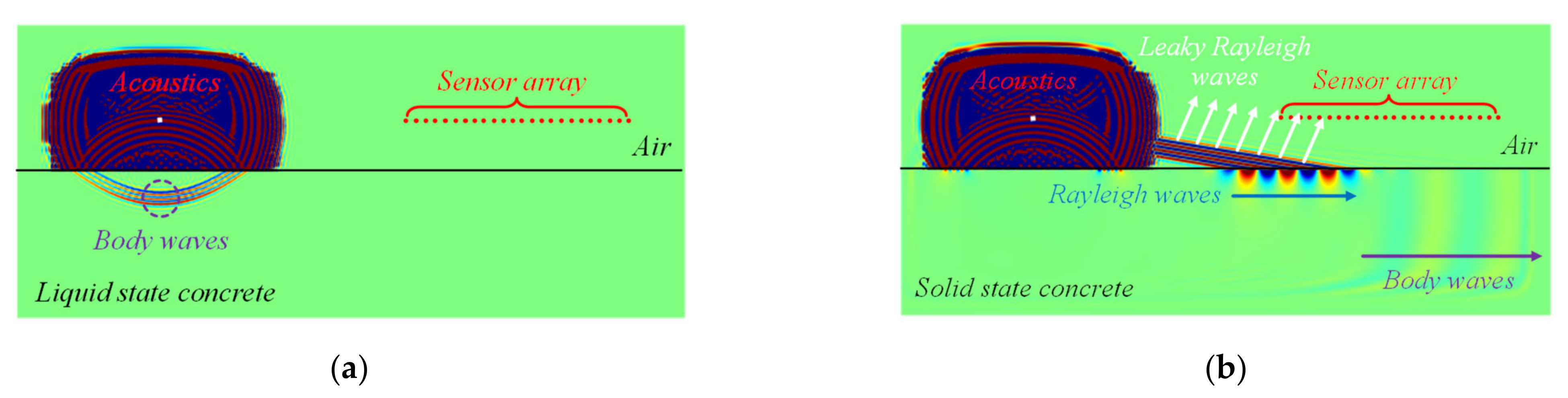 Sensors 22 07030 g001 Sensors 22 07030 g001