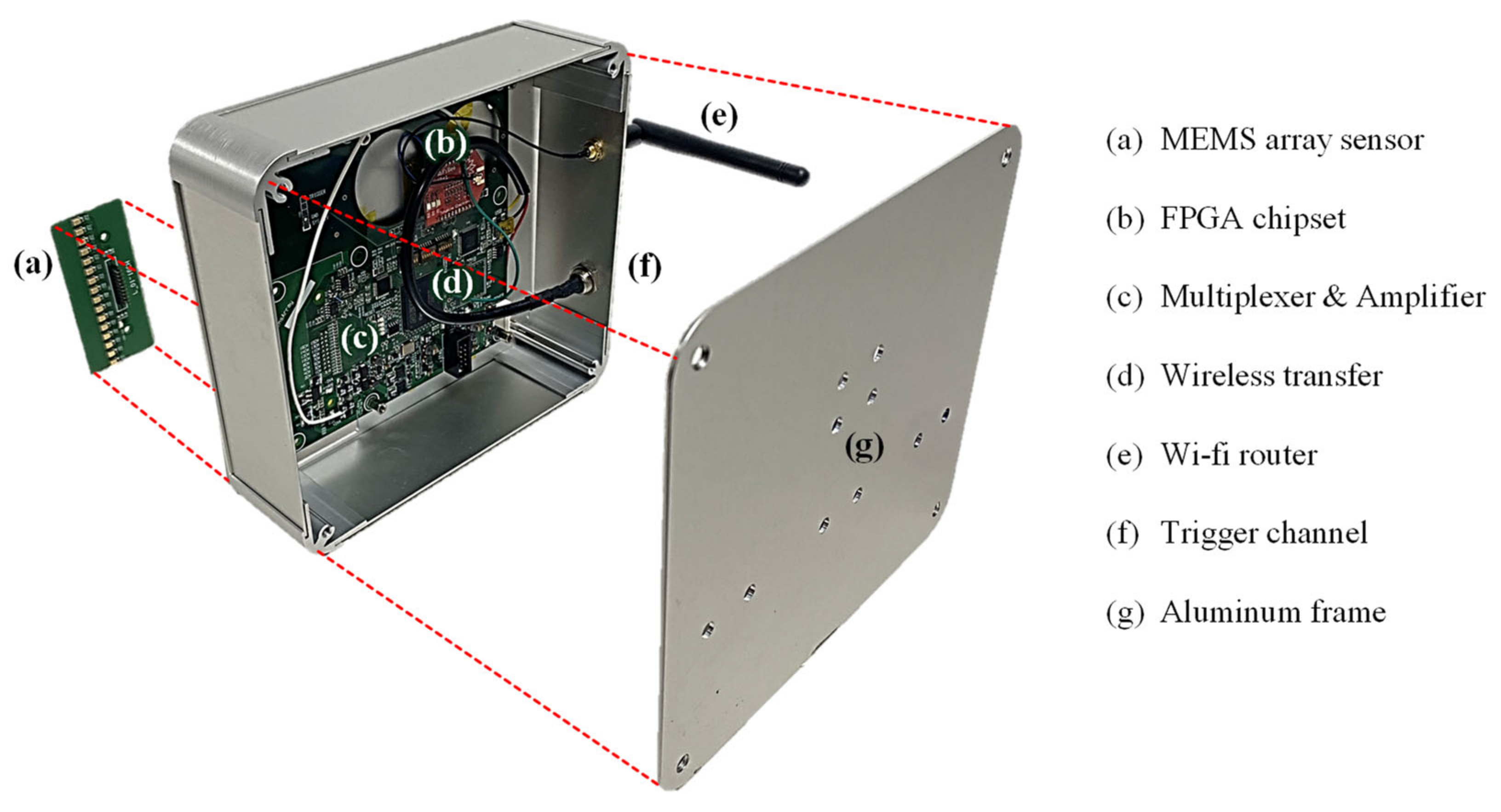 Sensors 22 07030 g003 Sensors 22 07030 g003
