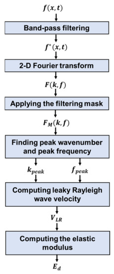 Sensors 22 07030 g004
