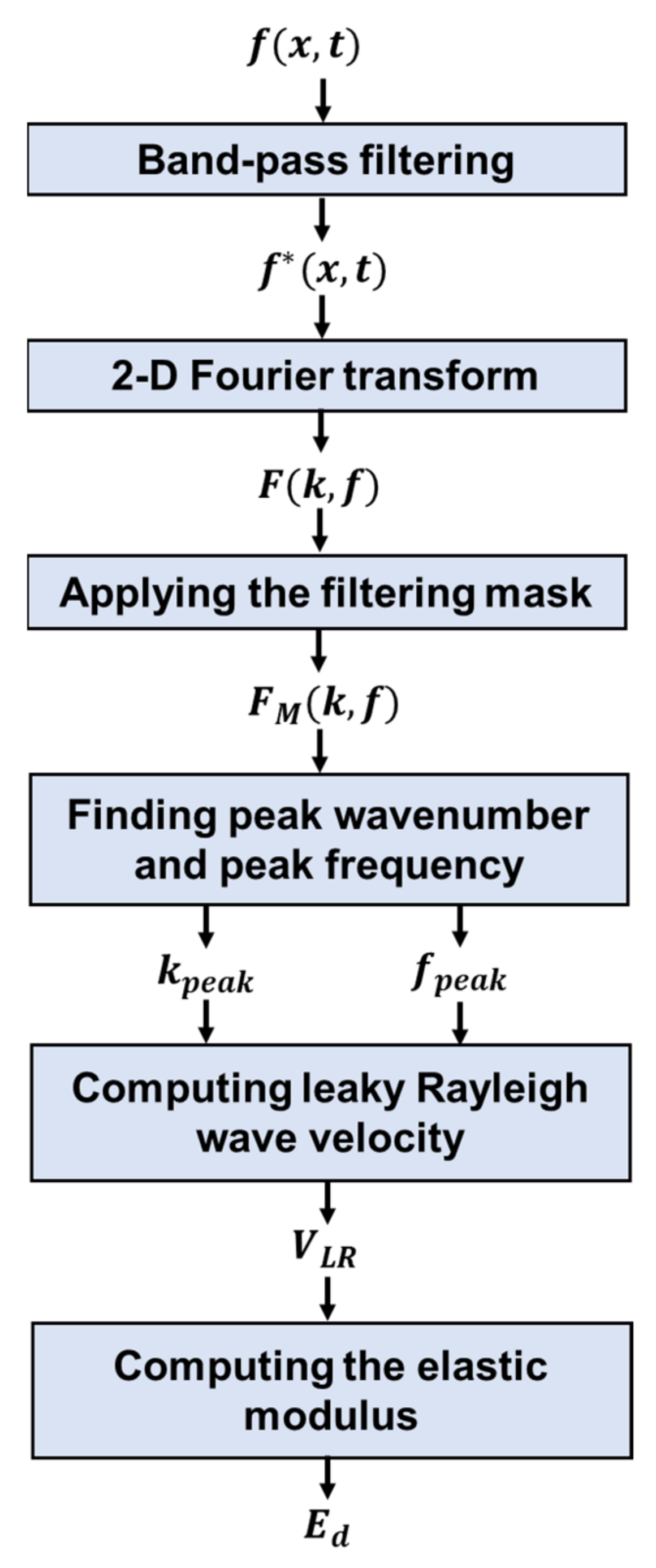 Sensors 22 07030 g004 Sensors 22 07030 g004