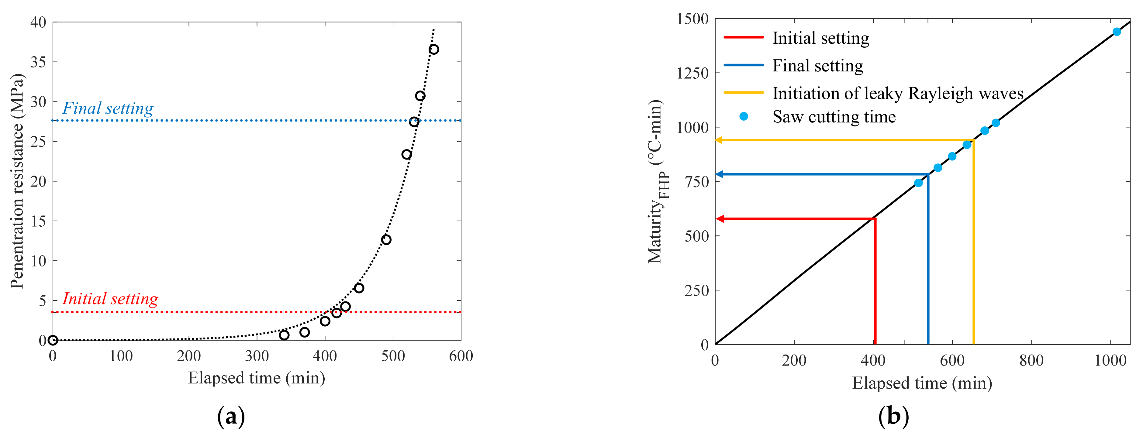 Sensors 22 07030 g007 Sensors 22 07030 g007