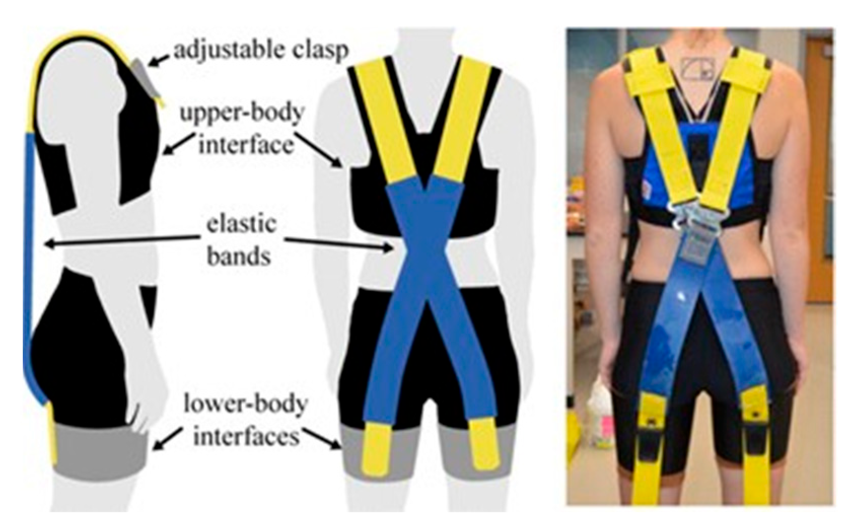 Sensors 22 07035 g004