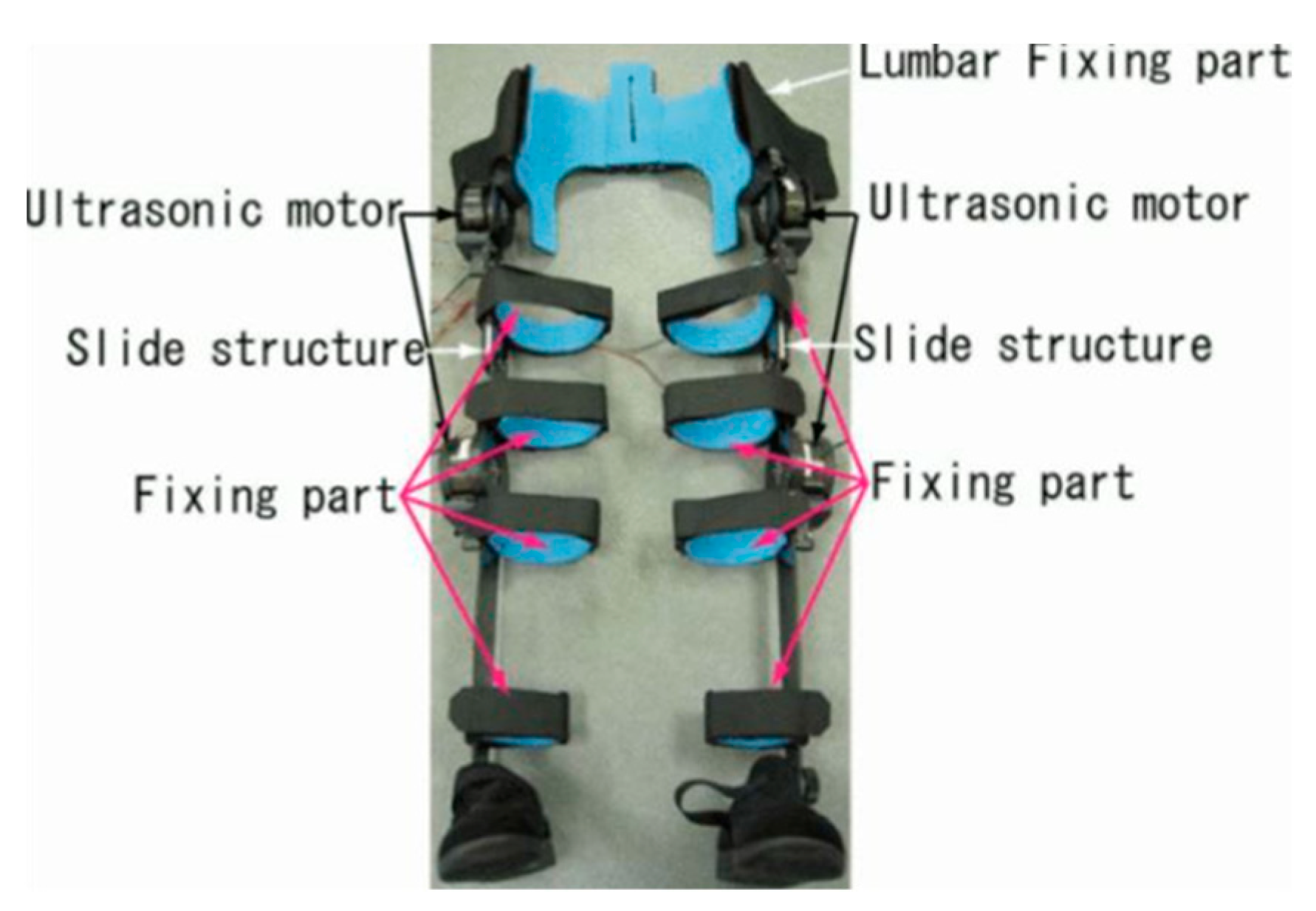 Sensors 22 07035 g005