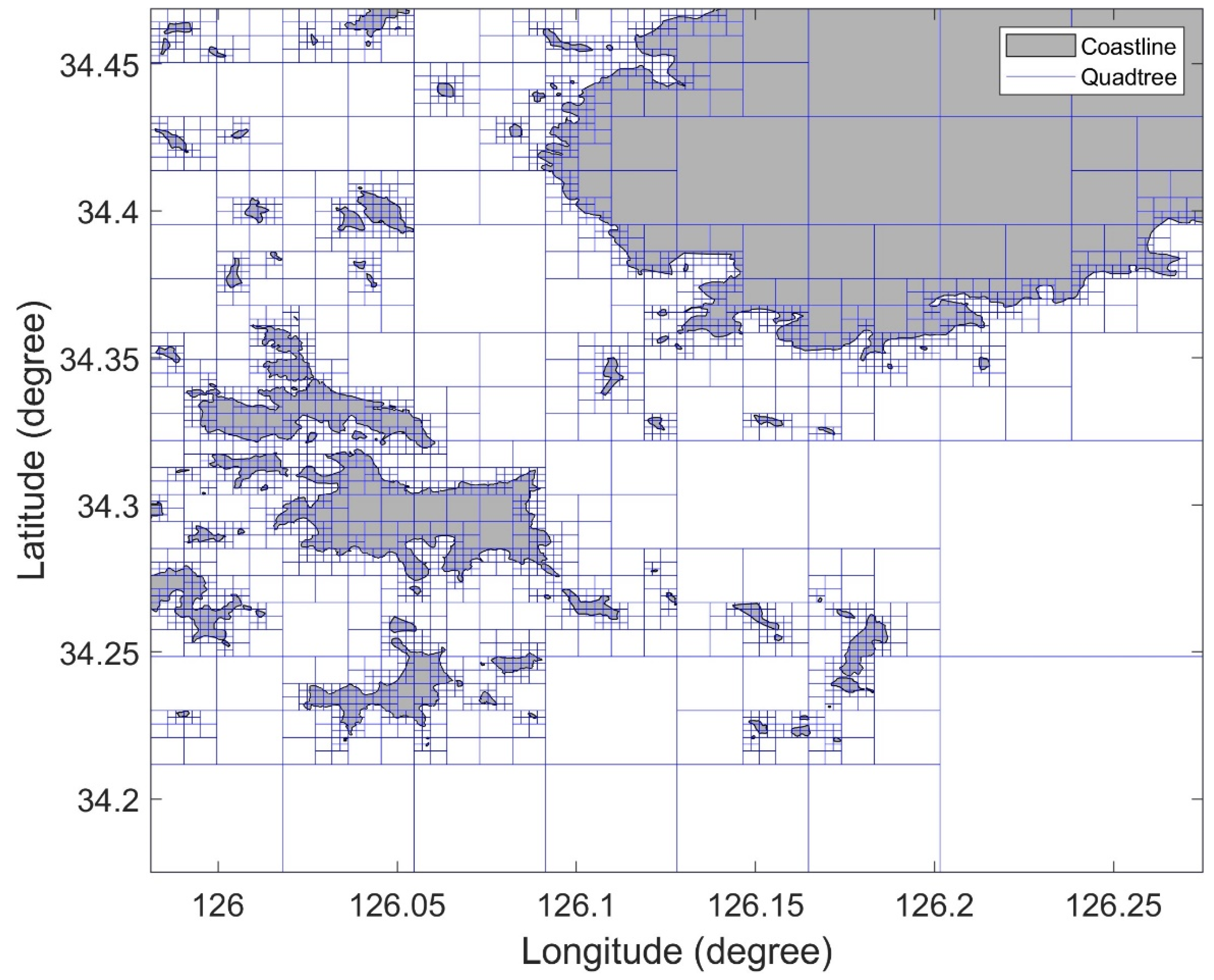 Sensors 22 07036 g003