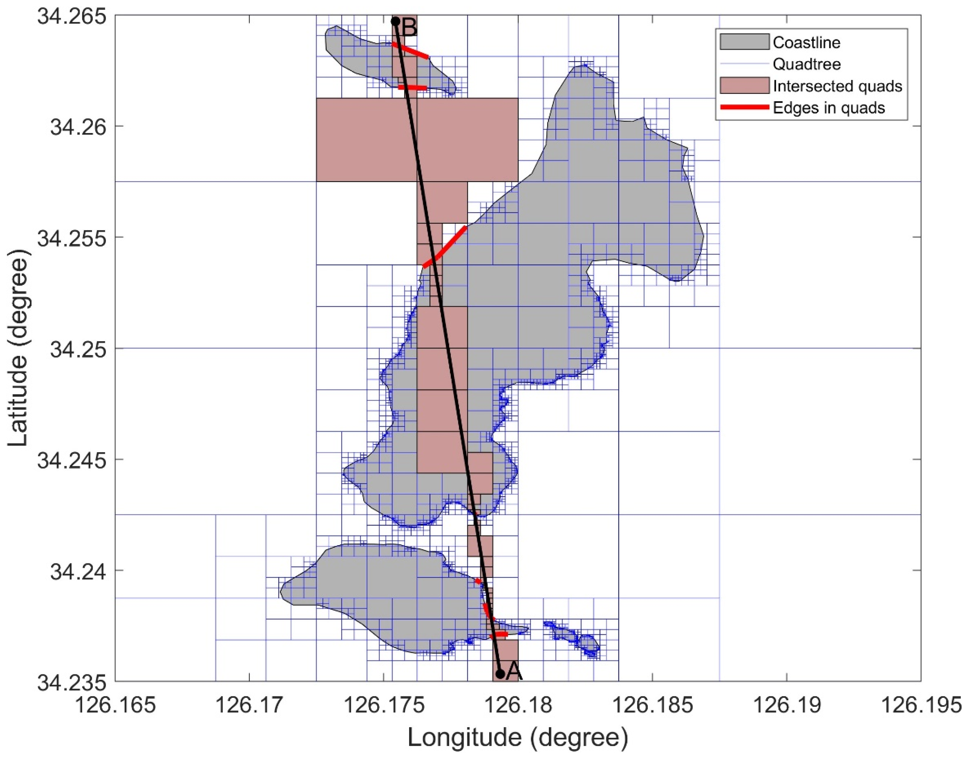 Sensors 22 07036 g004