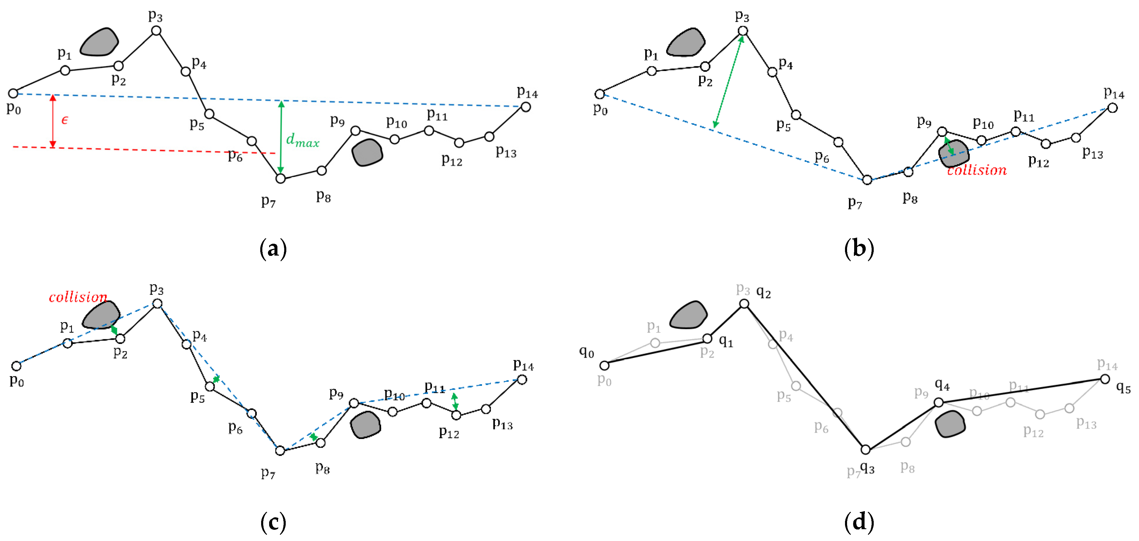 Sensors 22 07036 g005