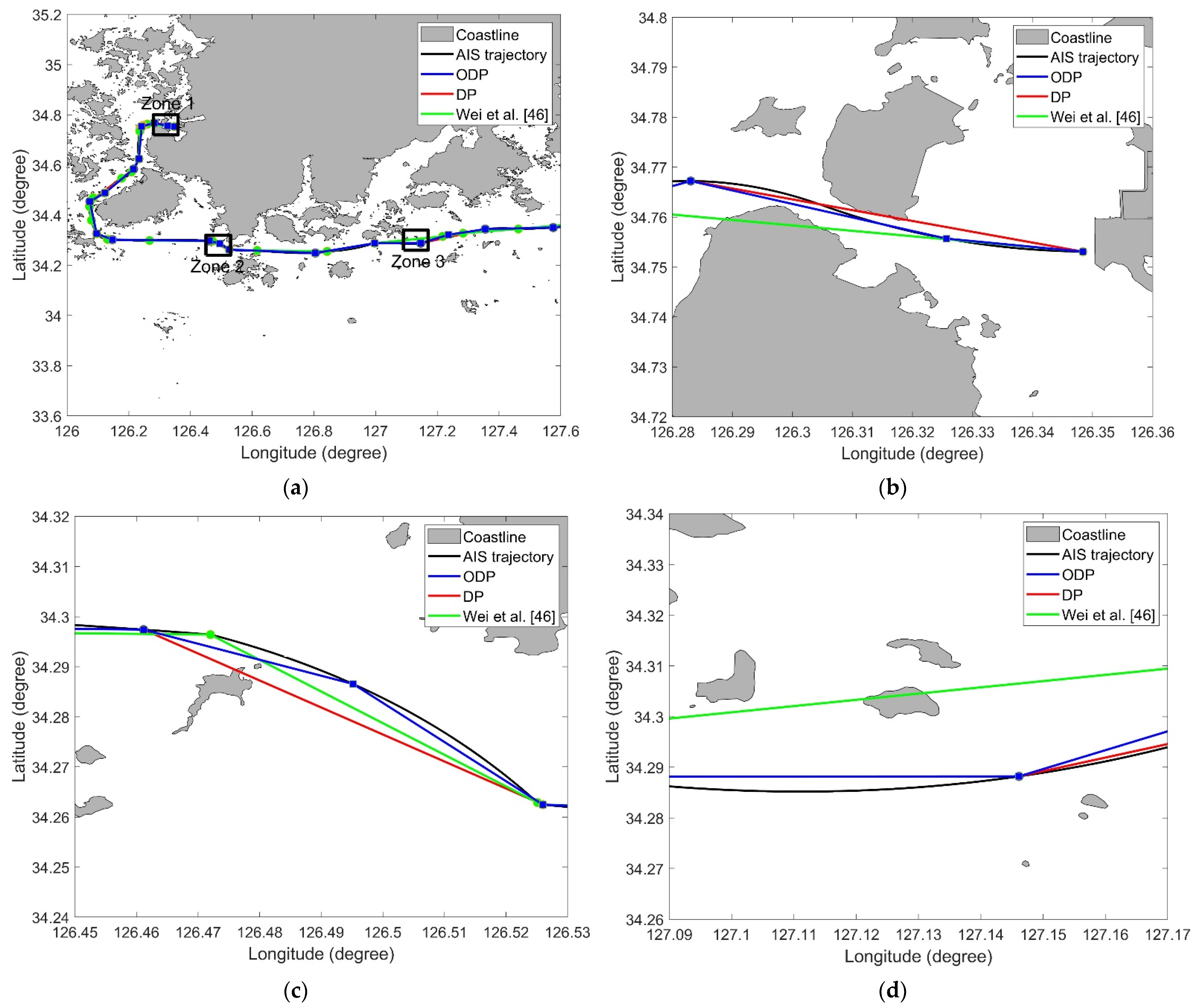 Sensors 22 07036 g011