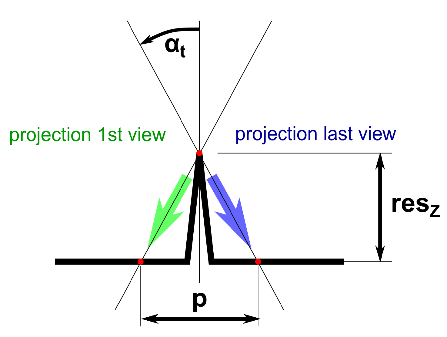 Sensors 22 07038 g003