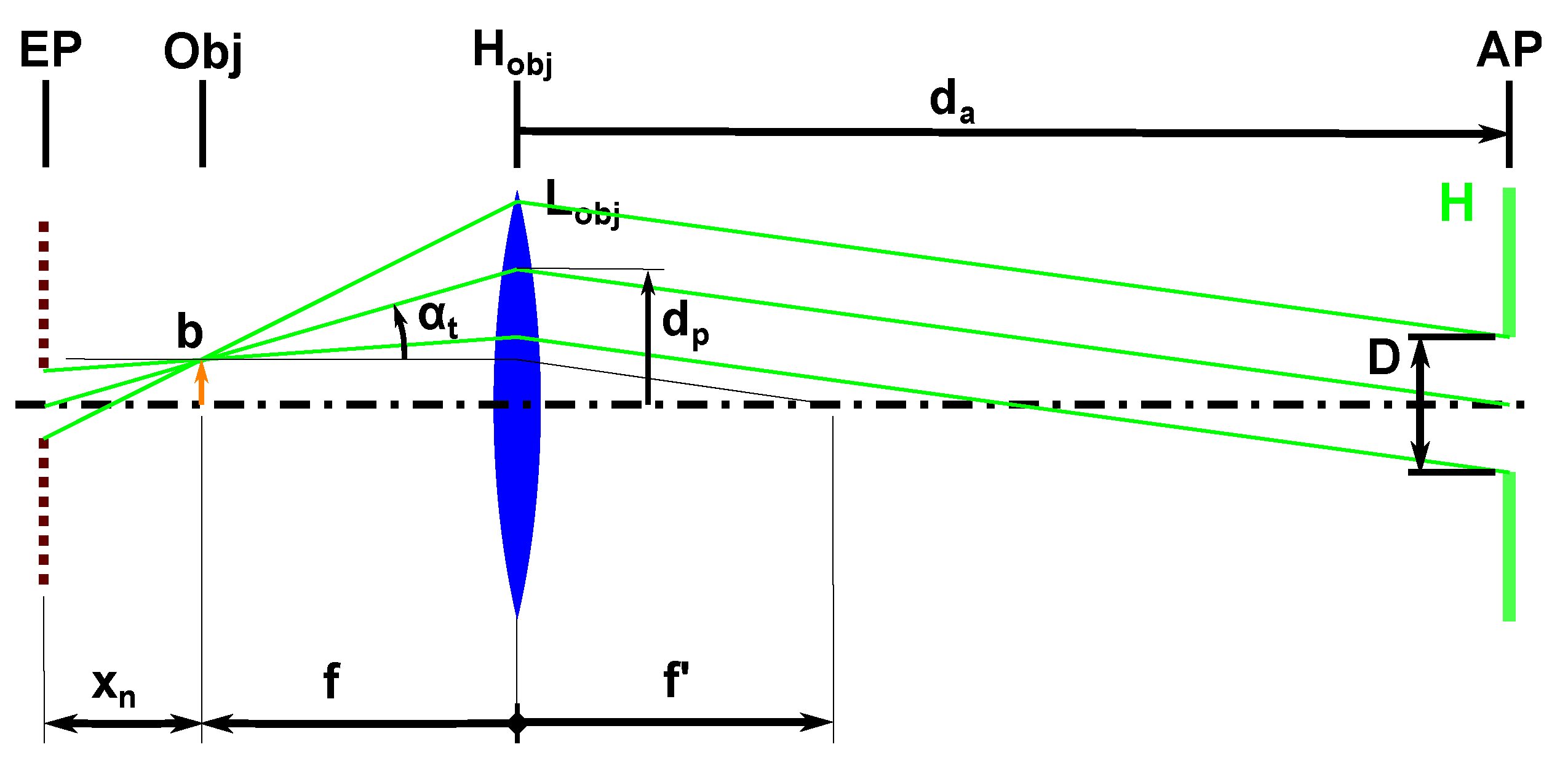 Sensors 22 07038 g004