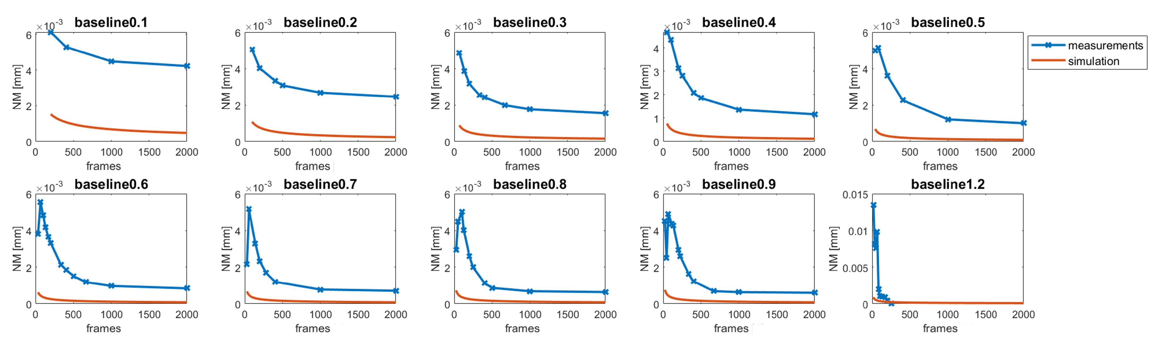 Sensors 22 07038 g006