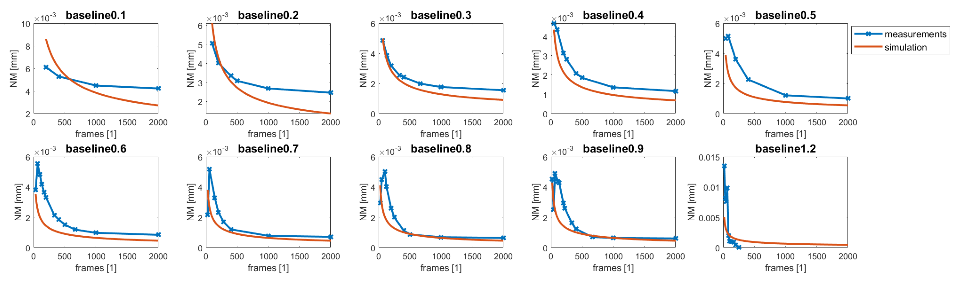Sensors 22 07038 g007