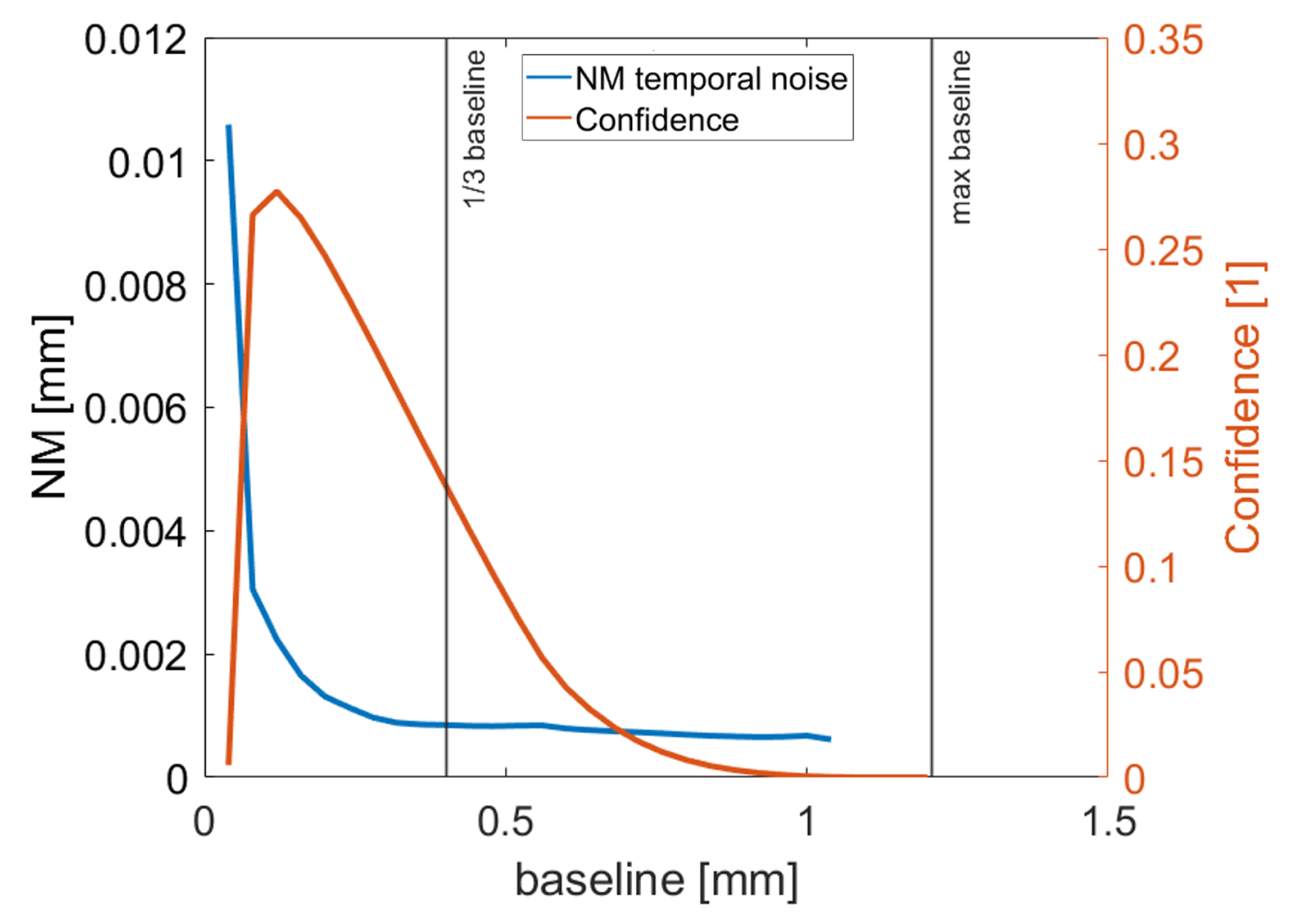 Sensors 22 07038 g008