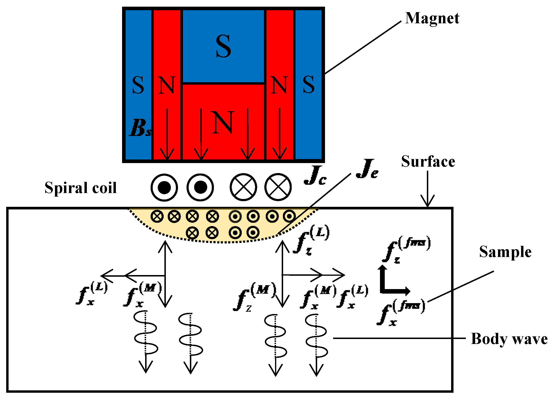 Sensors 22 07042 g001