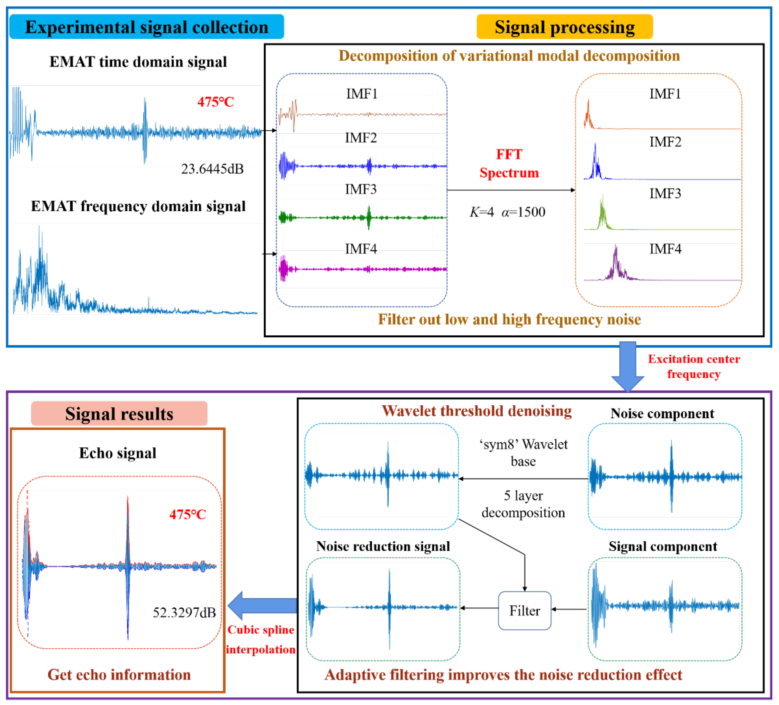 Sensors 22 07042 g005