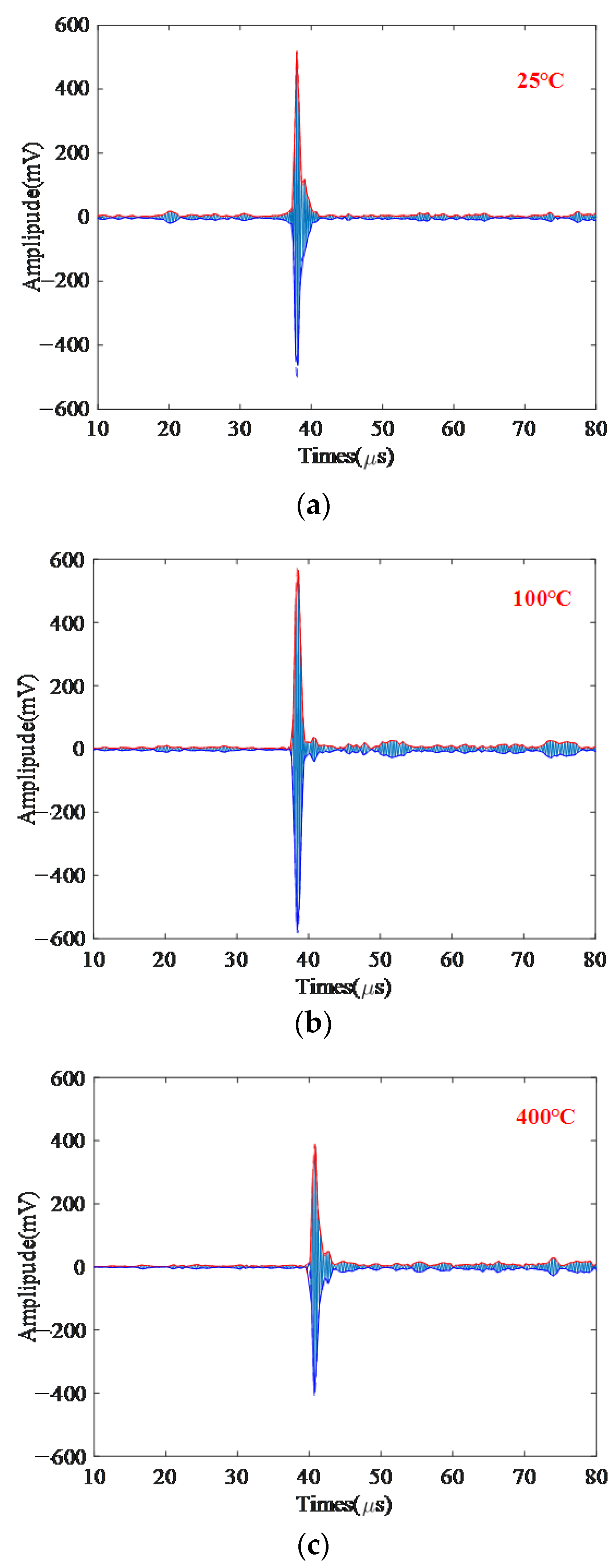 Sensors 22 07042 g006a