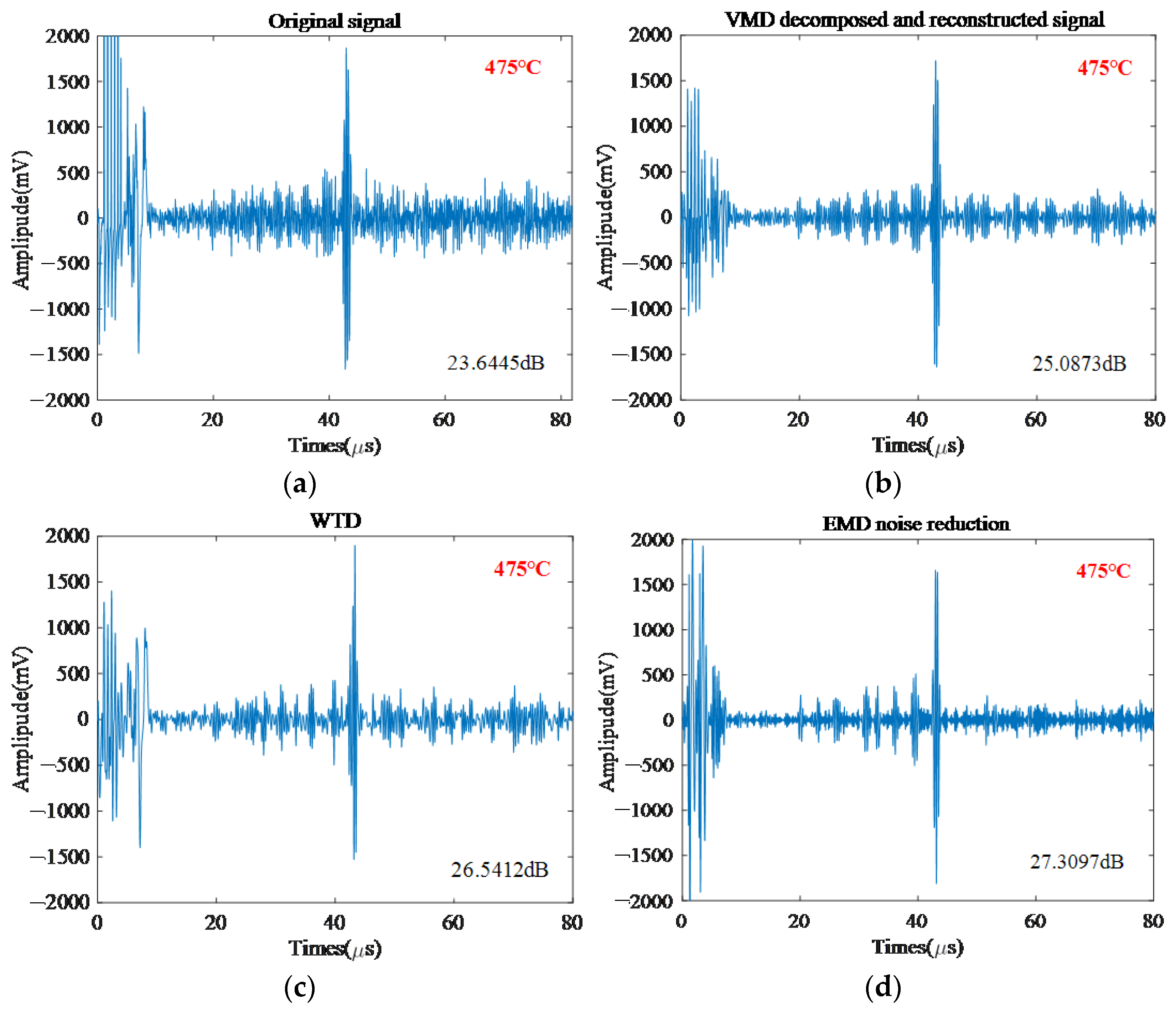 Sensors 22 07042 g007