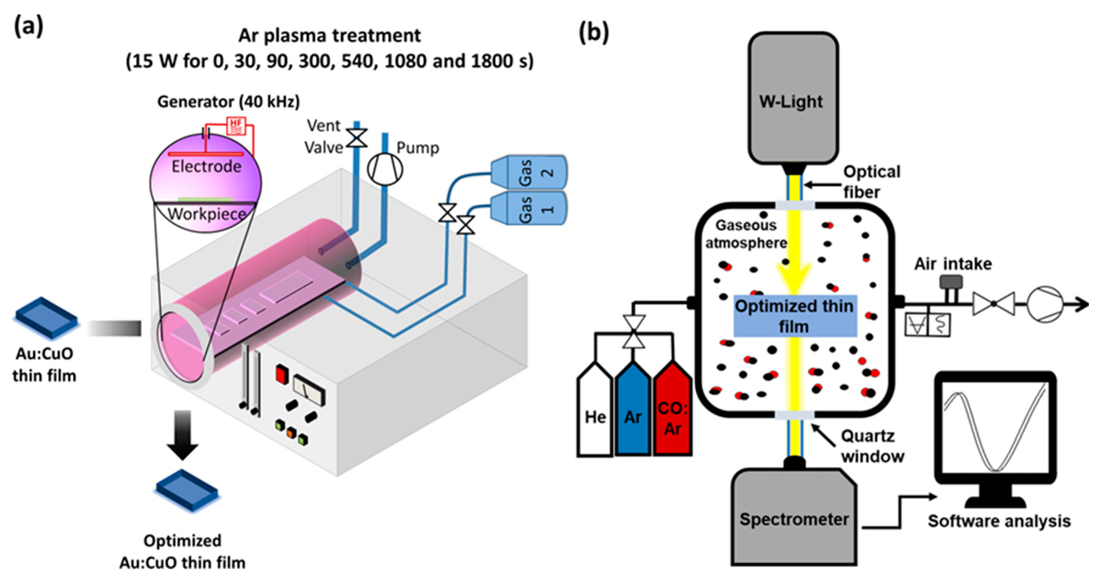Sensors 22 07043 g001 Sensors 22 07043 g001