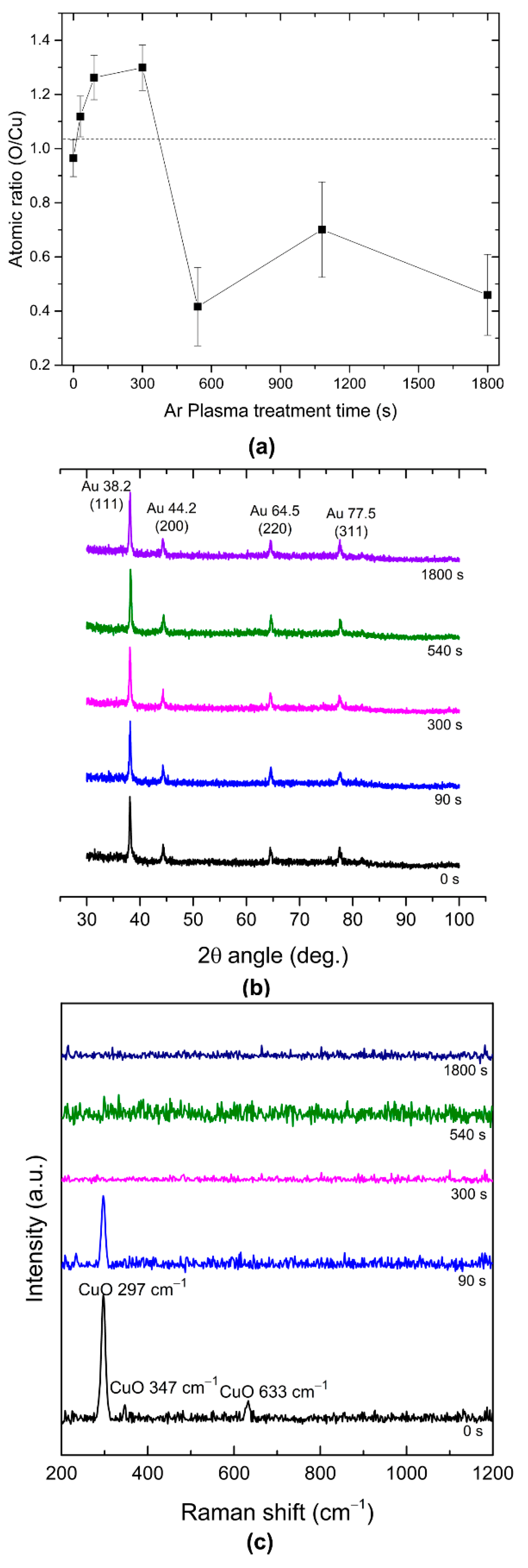 Sensors 22 07043 g002 Sensors 22 07043 g002