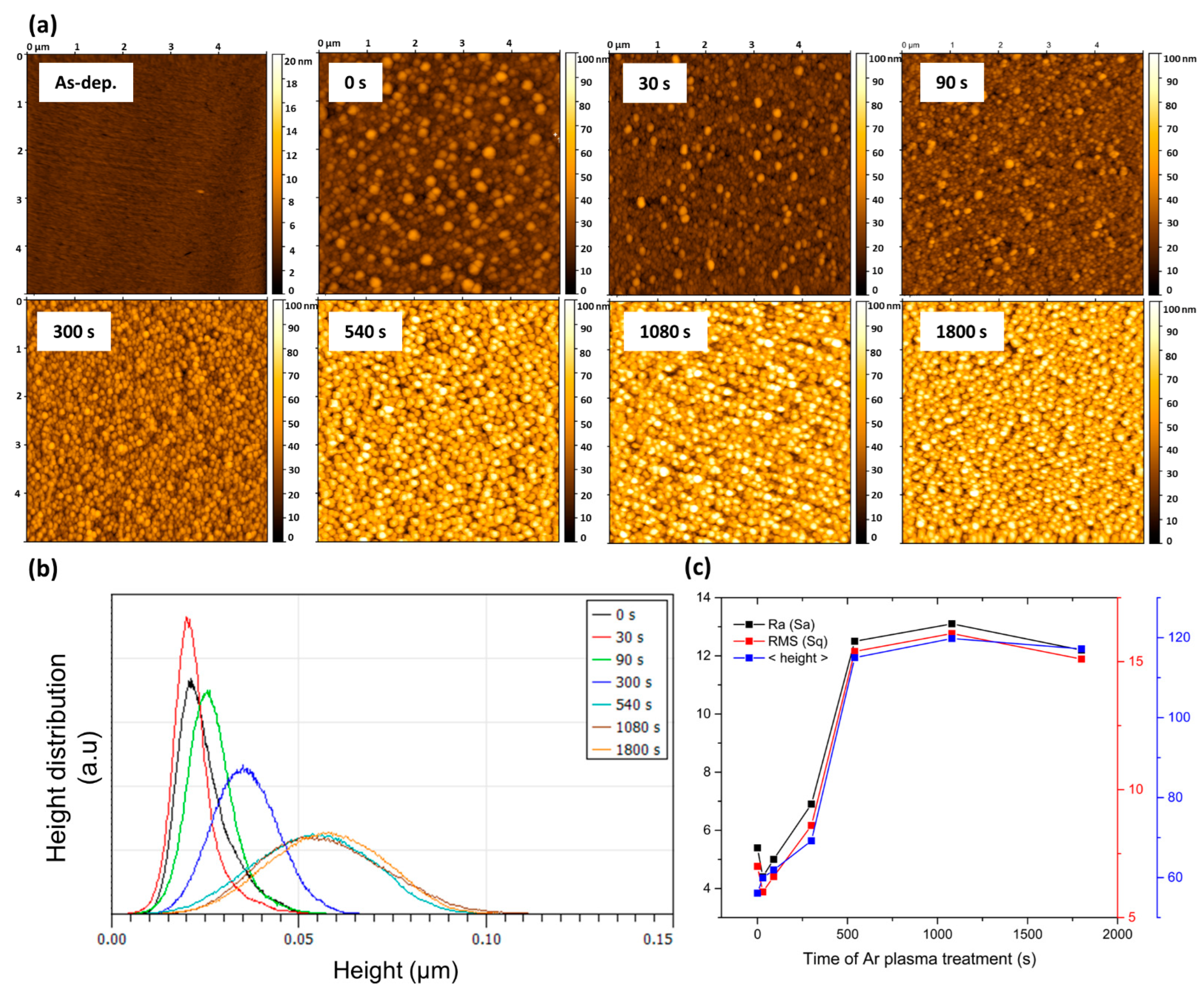 Sensors 22 07043 g003 Sensors 22 07043 g003