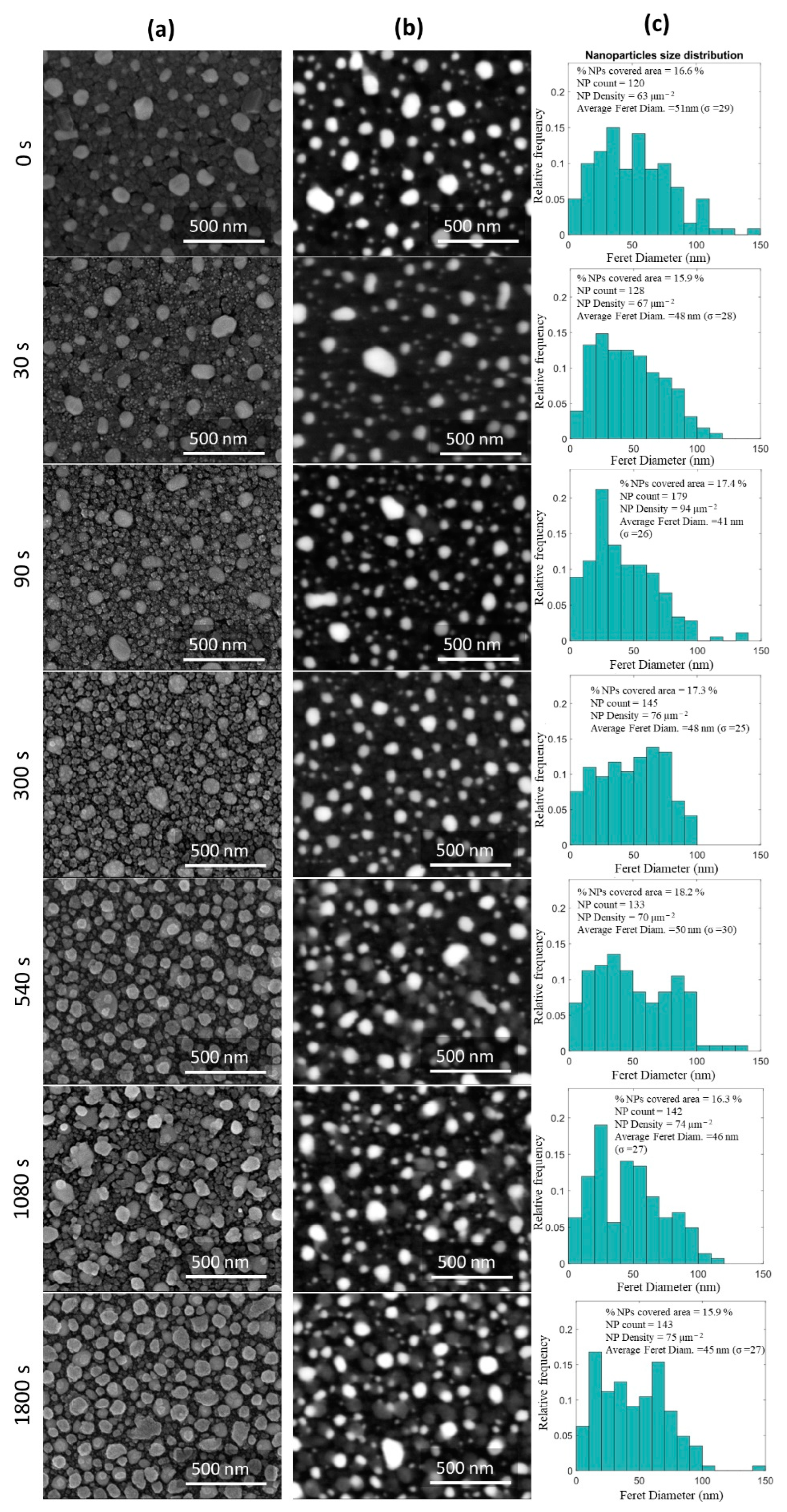 Sensors 22 07043 g004 Sensors 22 07043 g004