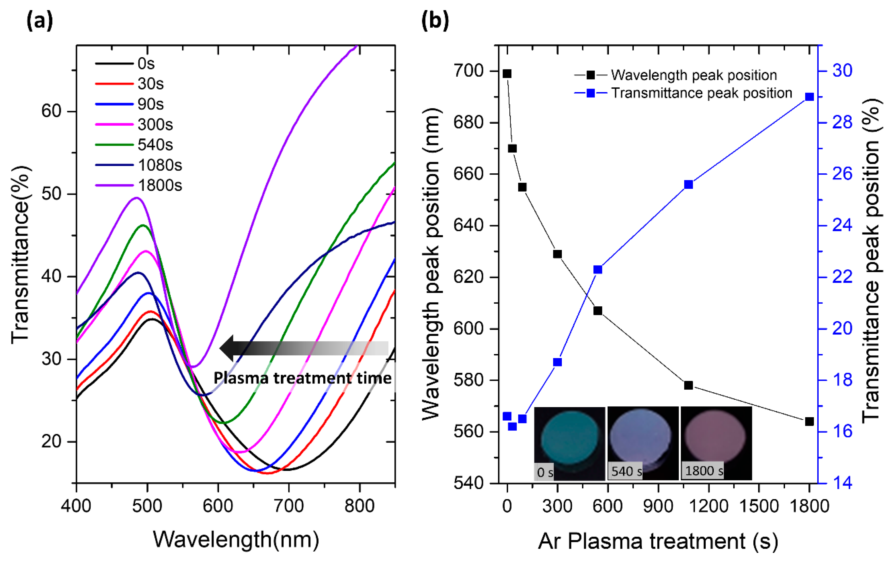 Sensors 22 07043 g005 Sensors 22 07043 g005