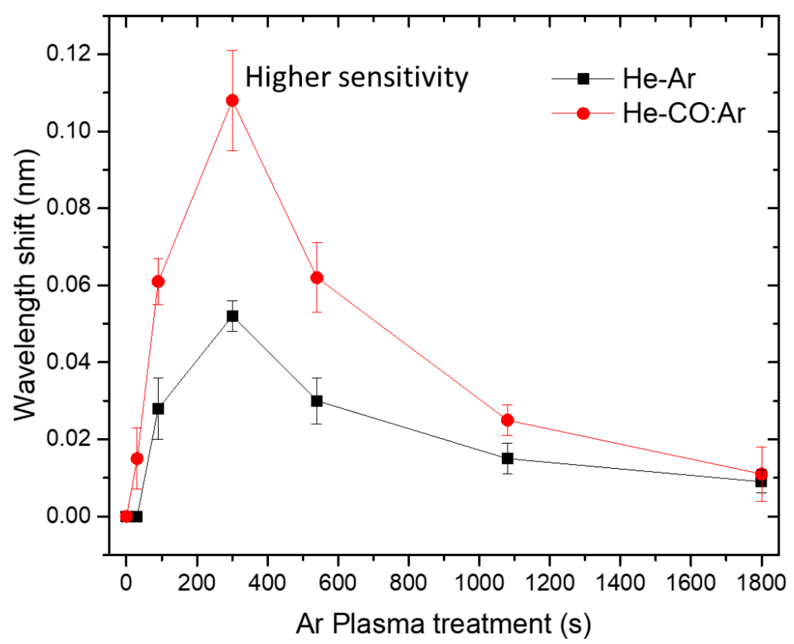 Sensors 22 07043 g007 Sensors 22 07043 g007