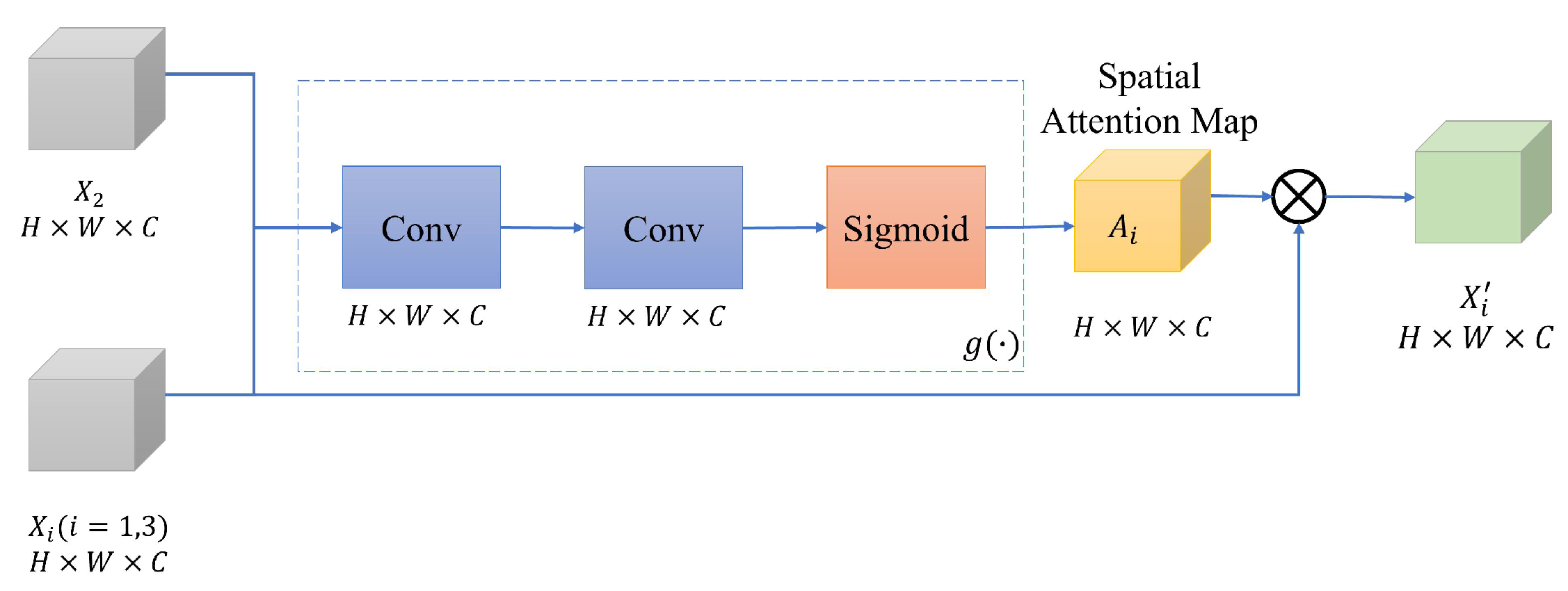Sensors 22 07044 g003