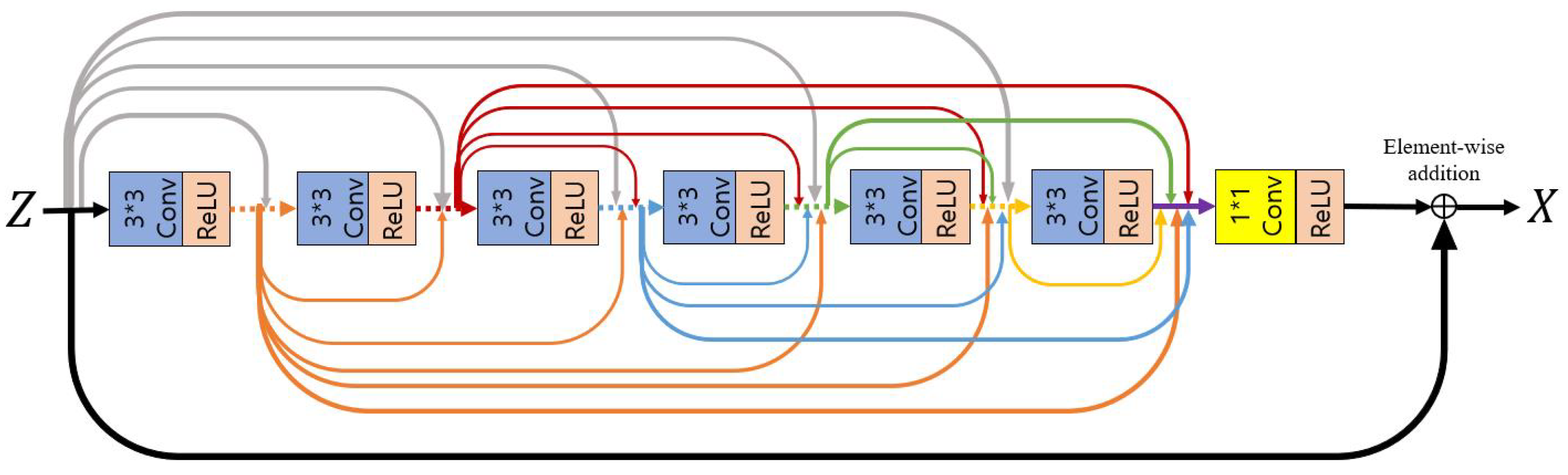 Sensors 22 07044 g005