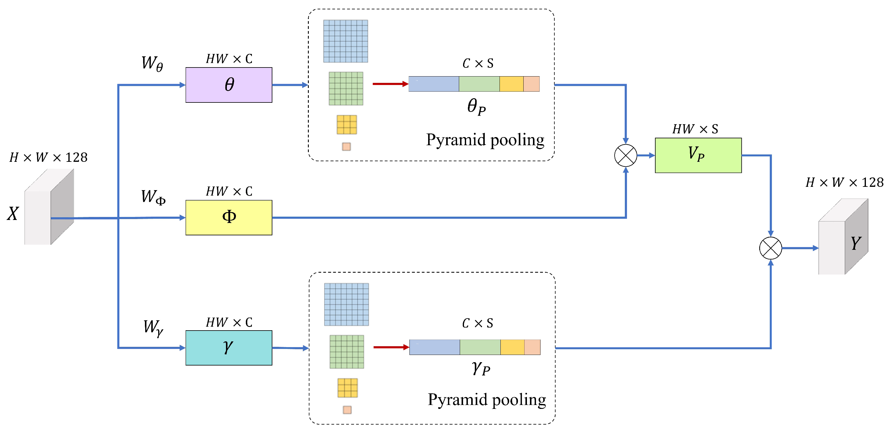 Sensors 22 07044 g006