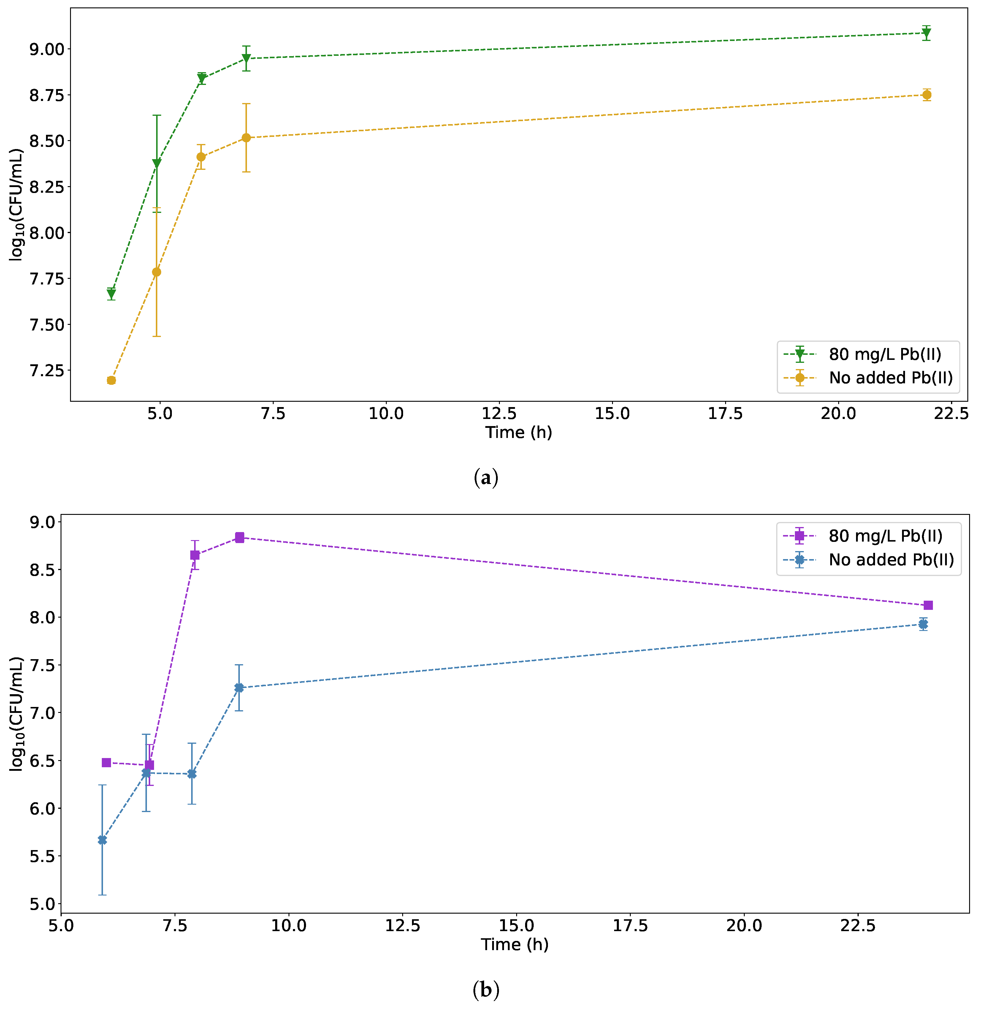 Sensors 22 07045 g002