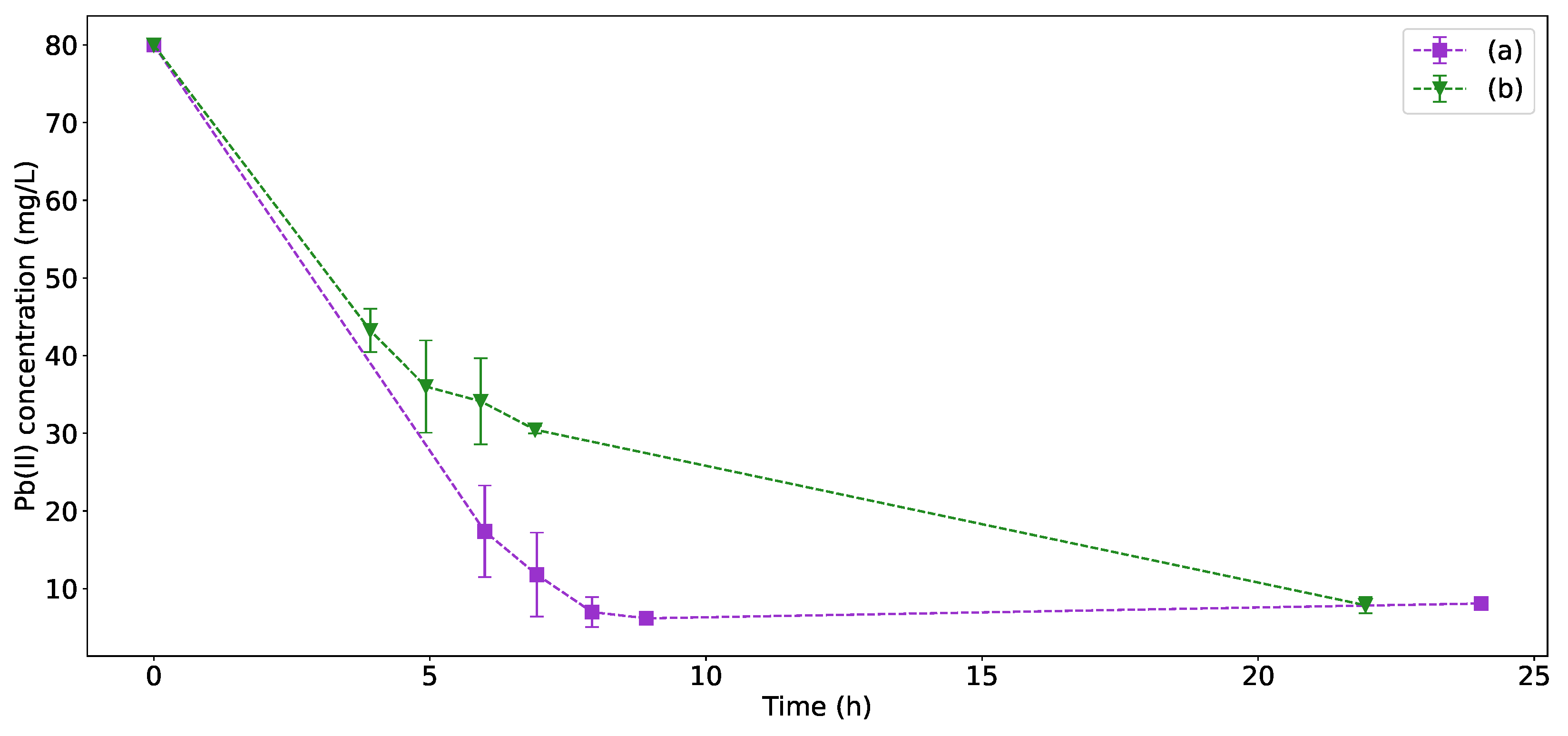 Sensors 22 07045 g003