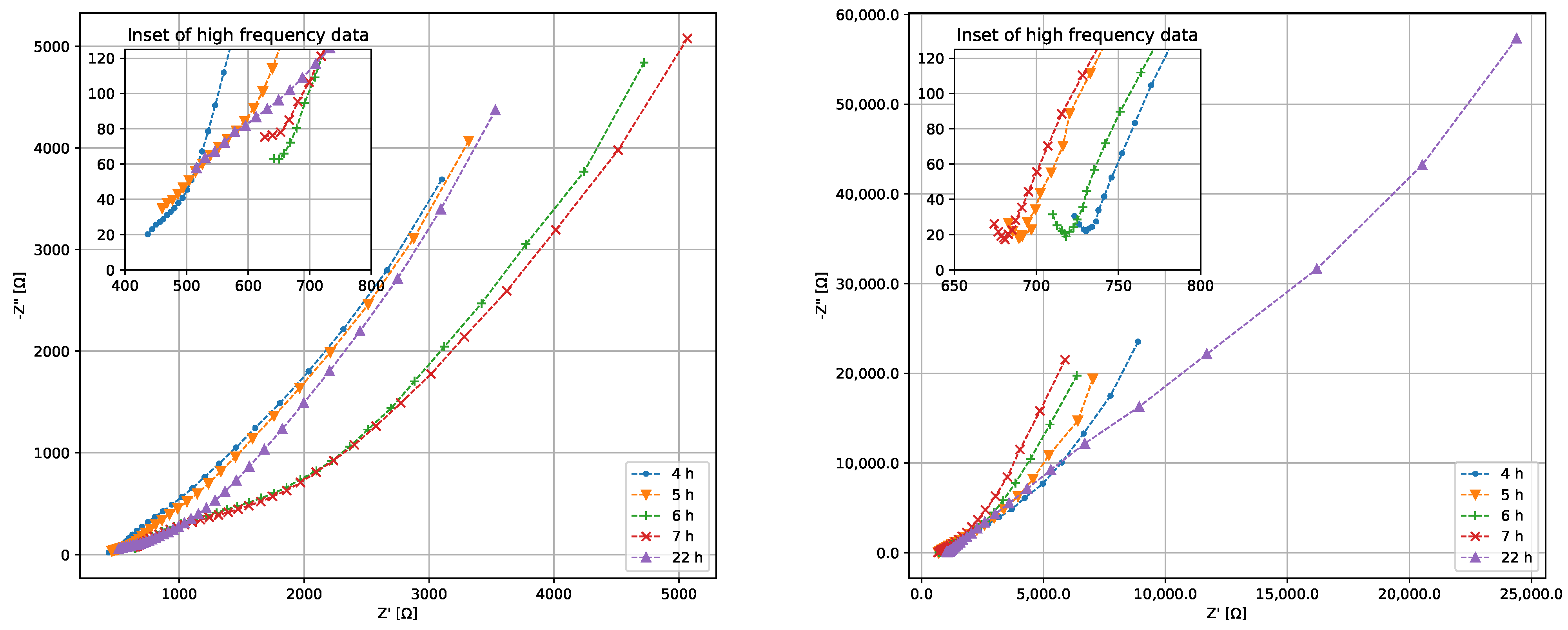 Sensors 22 07045 g005