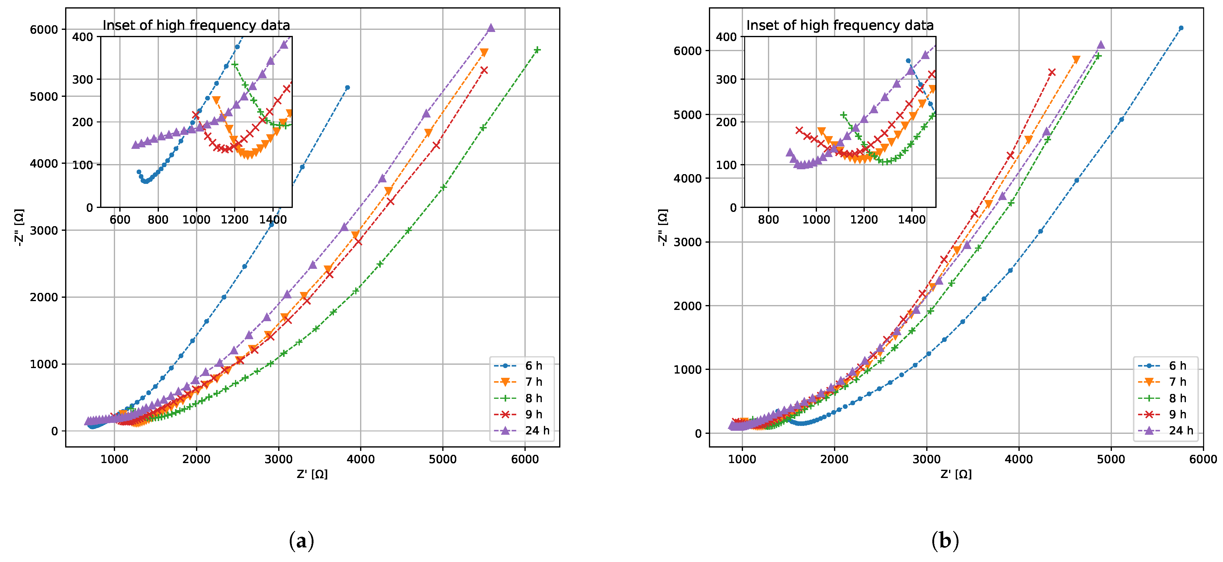 Sensors 22 07045 g006