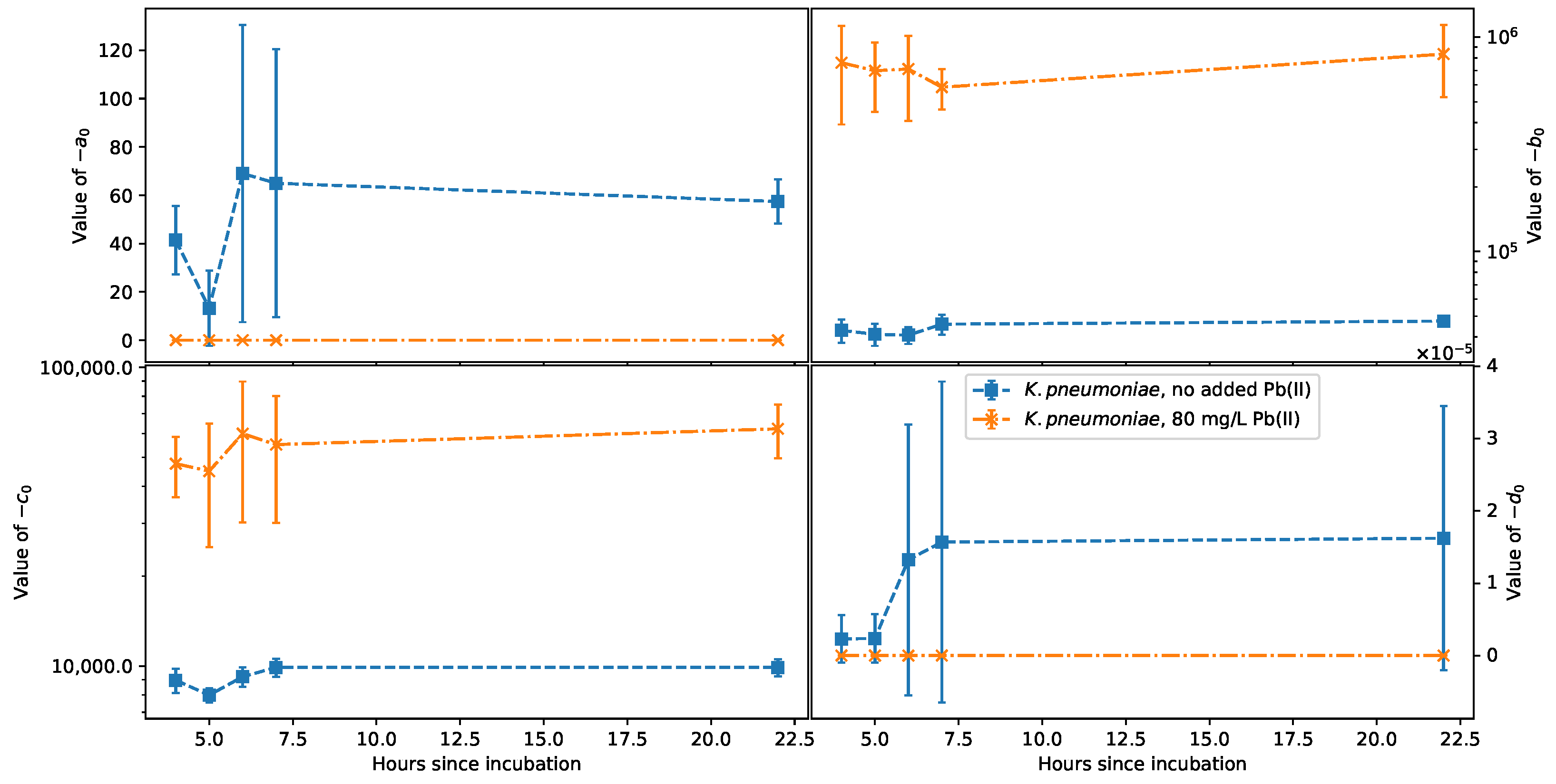 Sensors 22 07045 g007