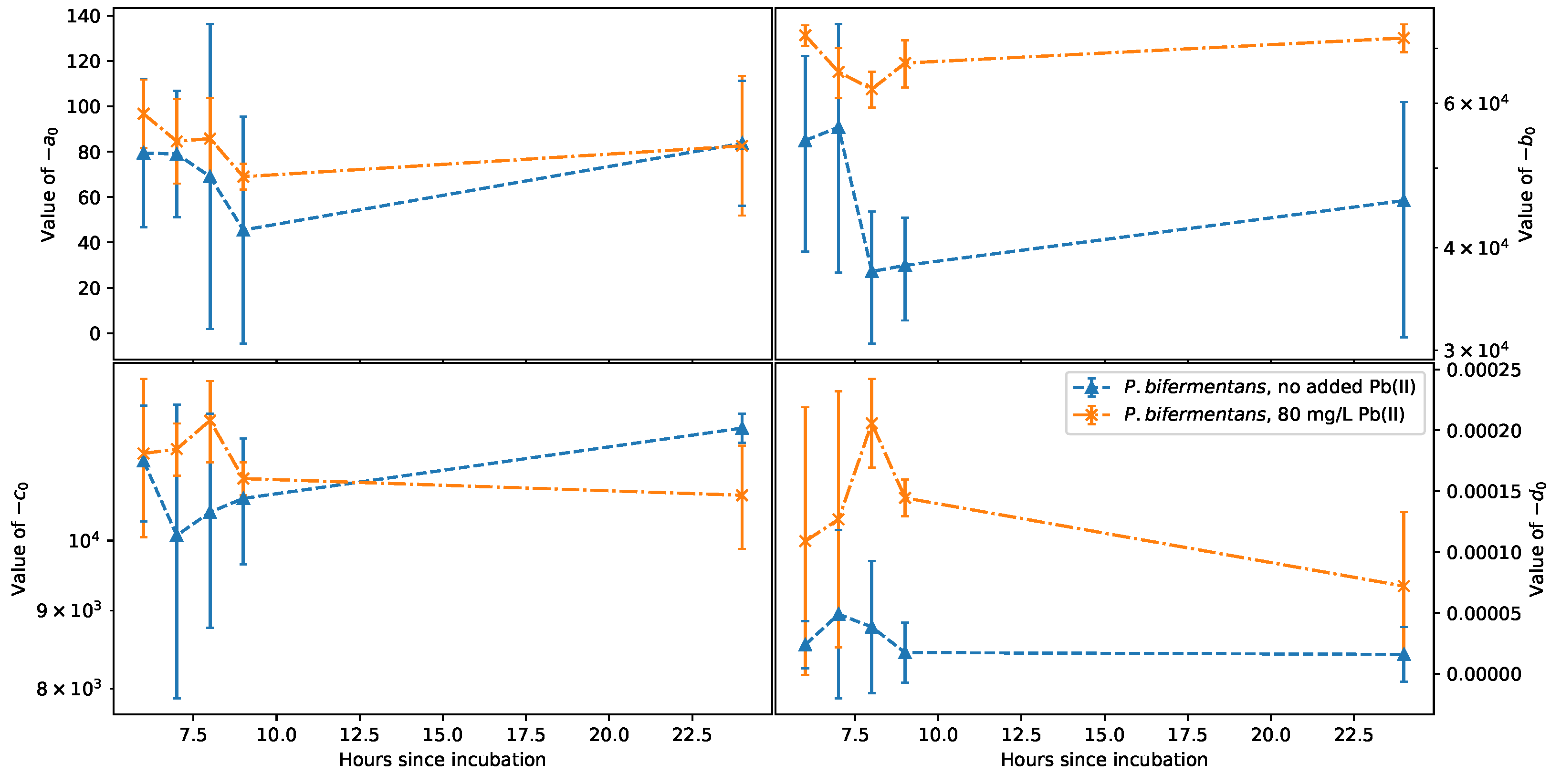 Sensors 22 07045 g008
