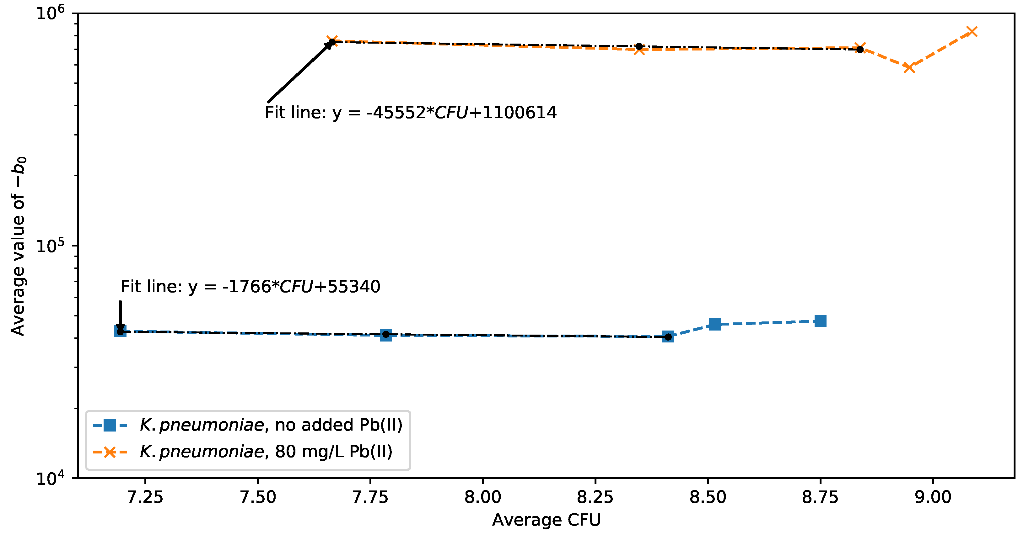 Sensors 22 07045 g009