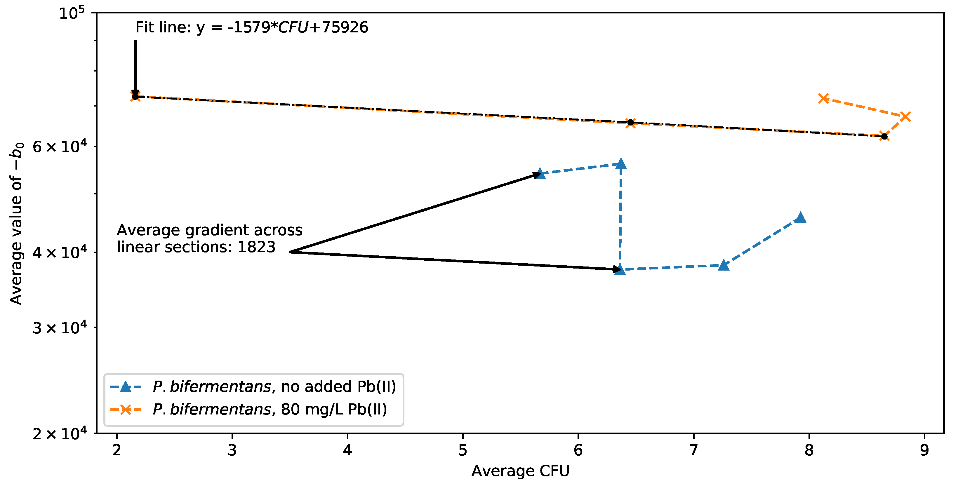 Sensors 22 07045 g010