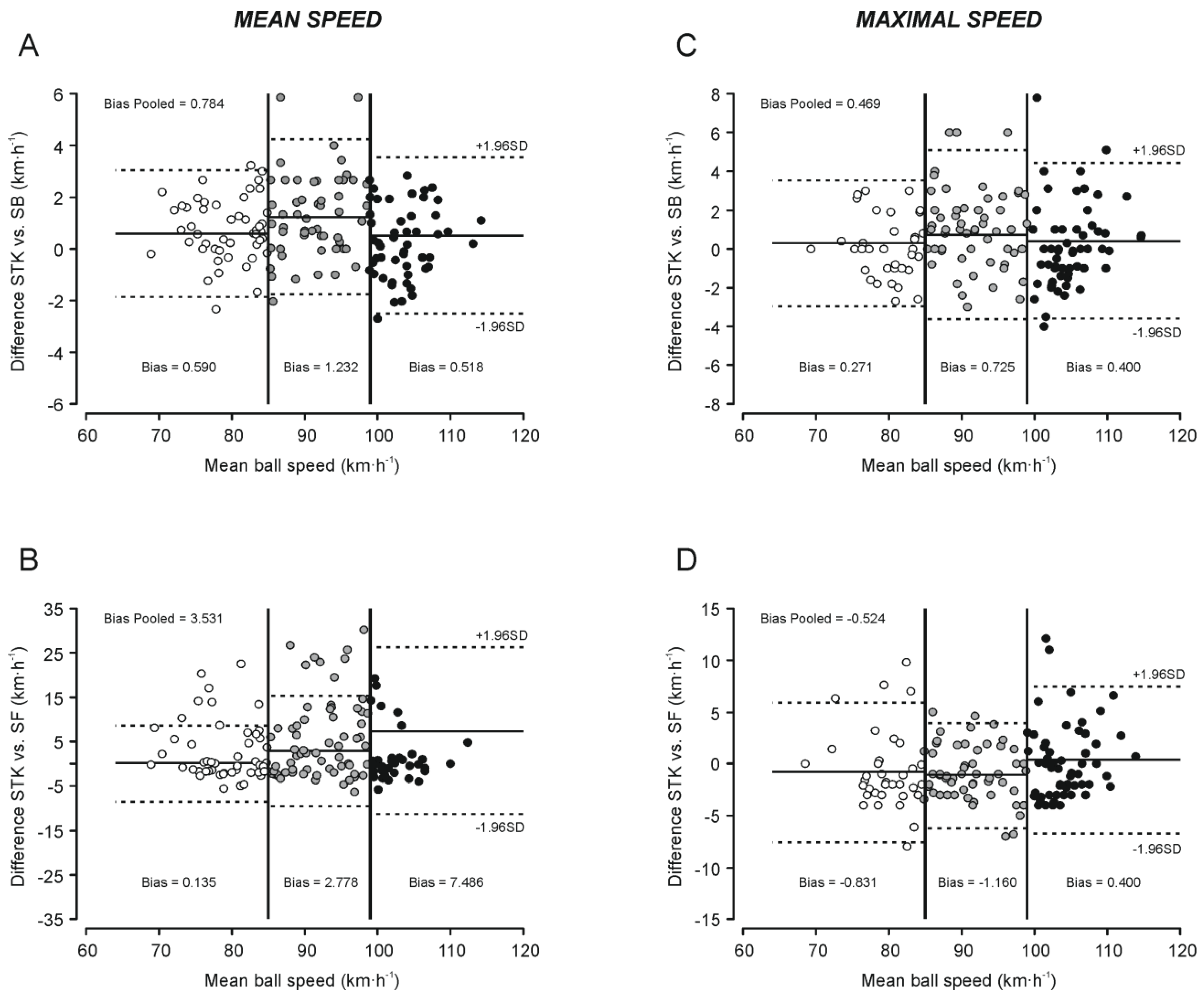Sensors 22 07046 g001 Sensors 22 07046 g001