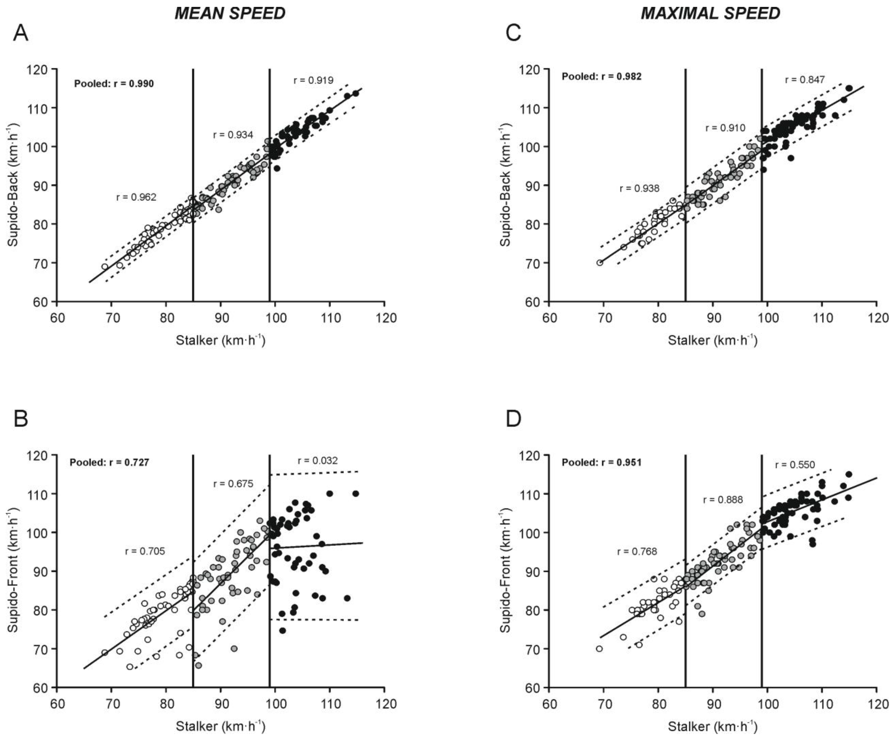 Sensors 22 07046 g002 Sensors 22 07046 g002